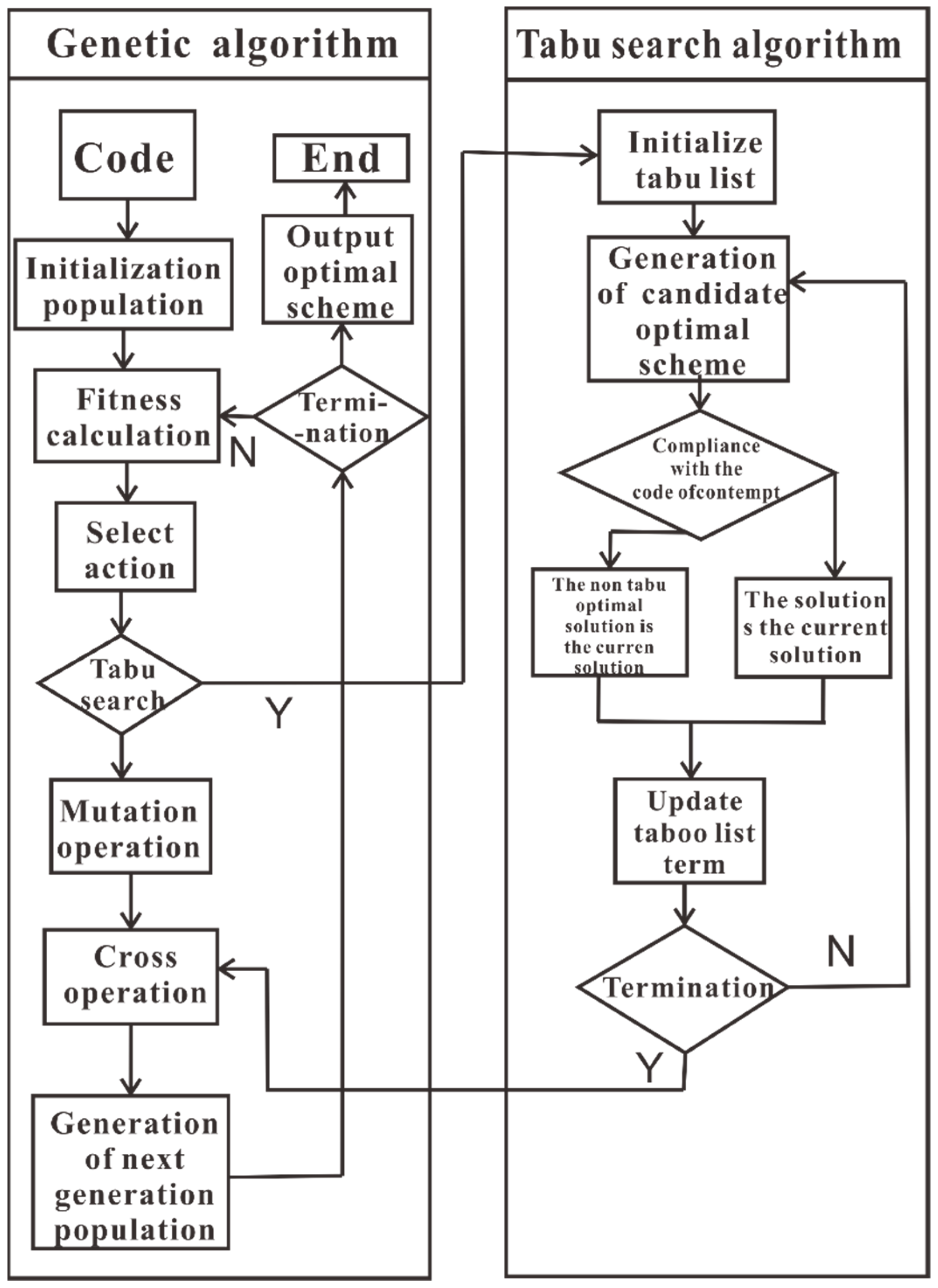 Sustainability 13 05215 g003