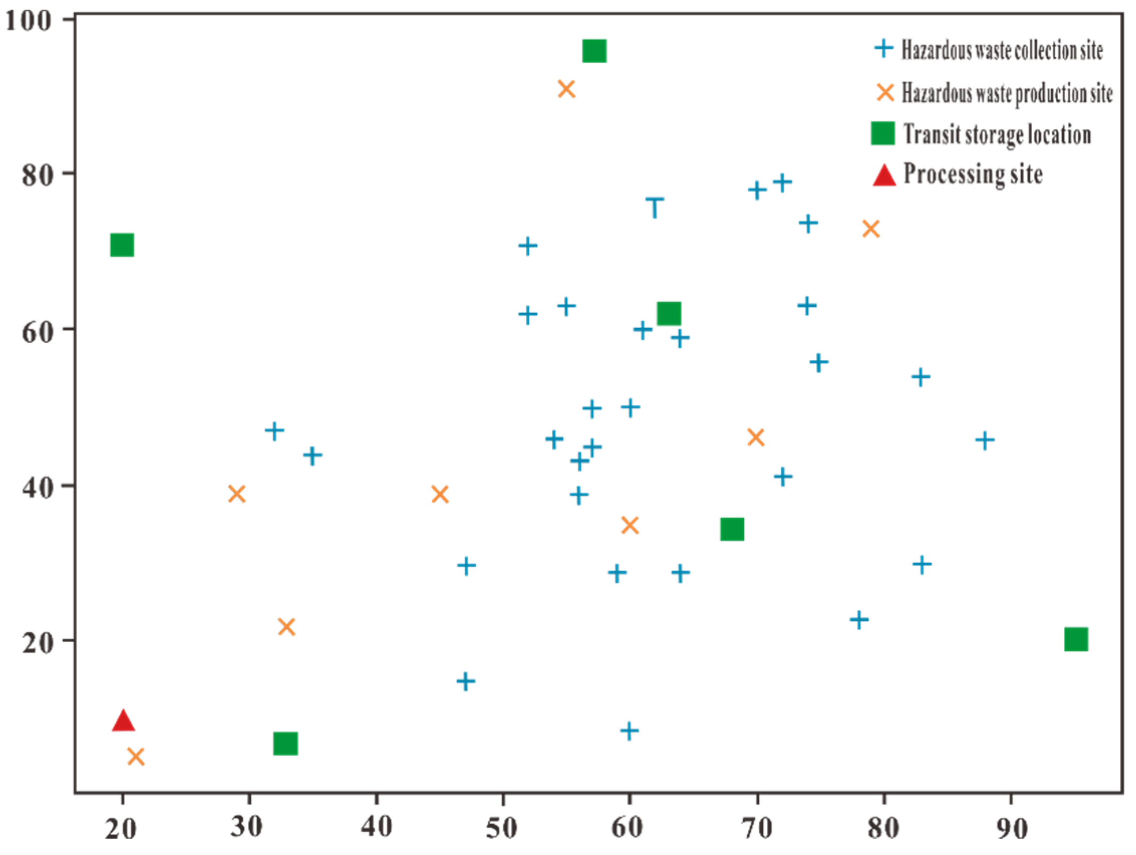 Sustainability 13 05215 g004