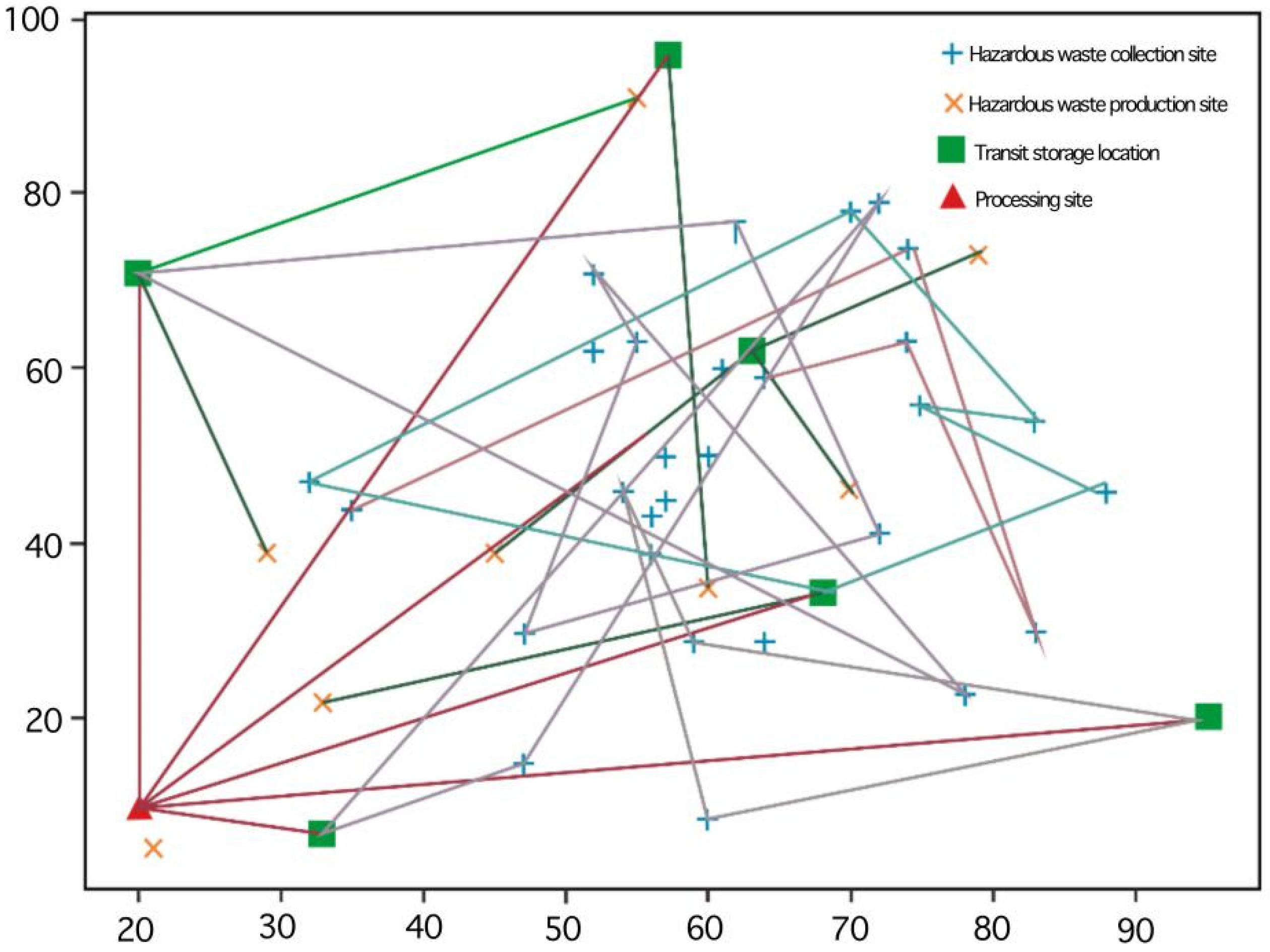 Sustainability 13 05215 g005