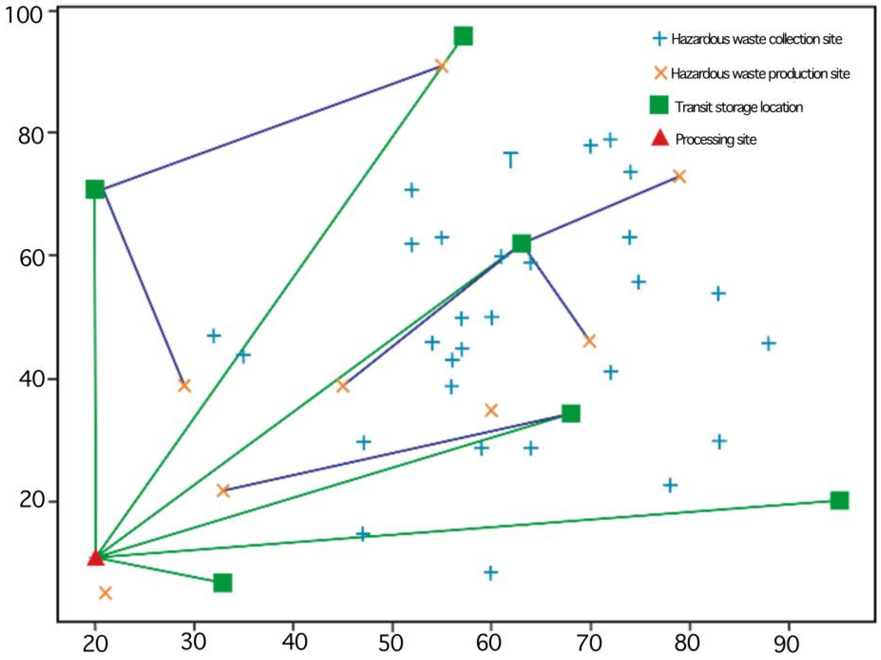 Sustainability 13 05215 g006