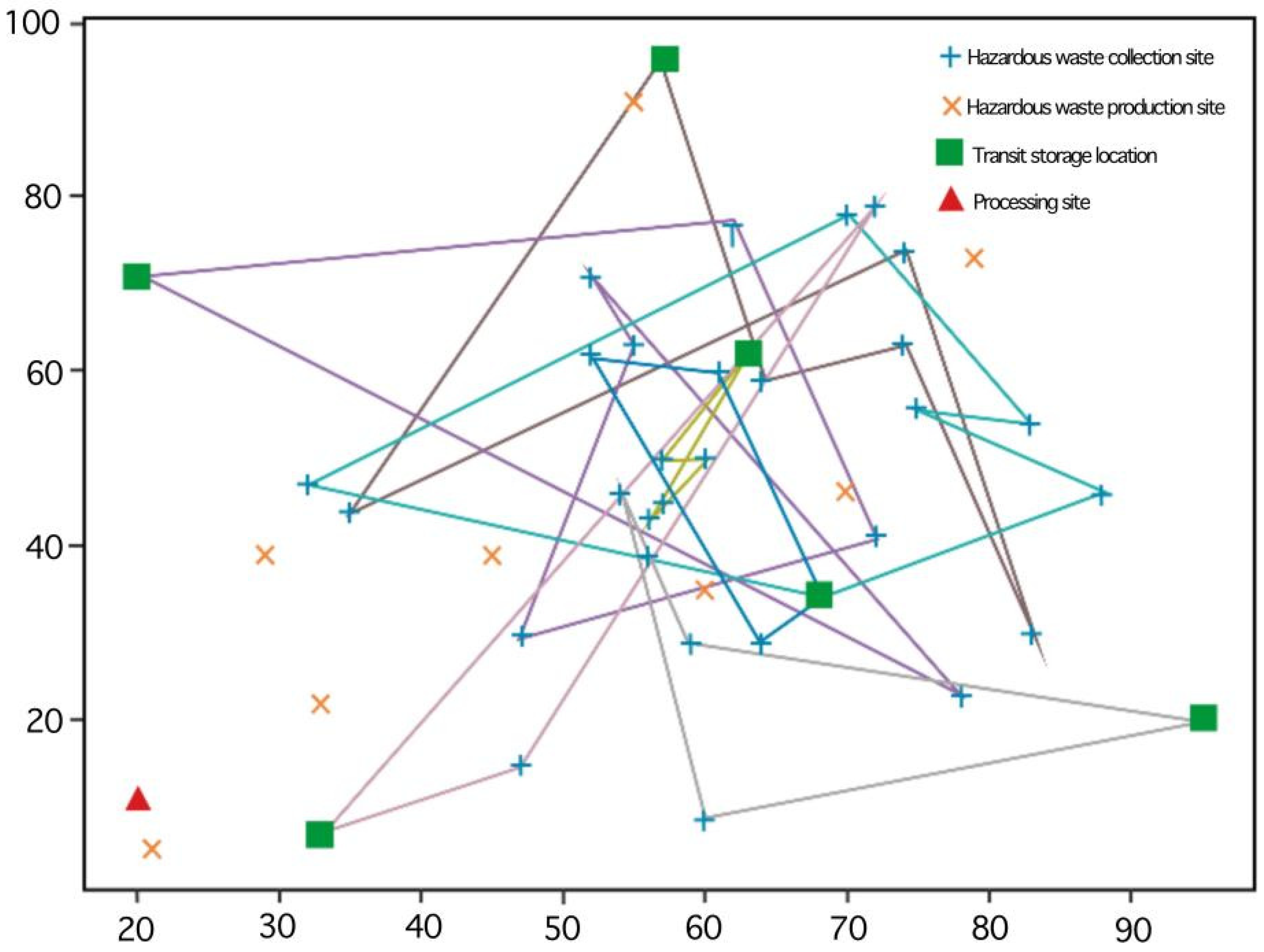 Sustainability 13 05215 g007