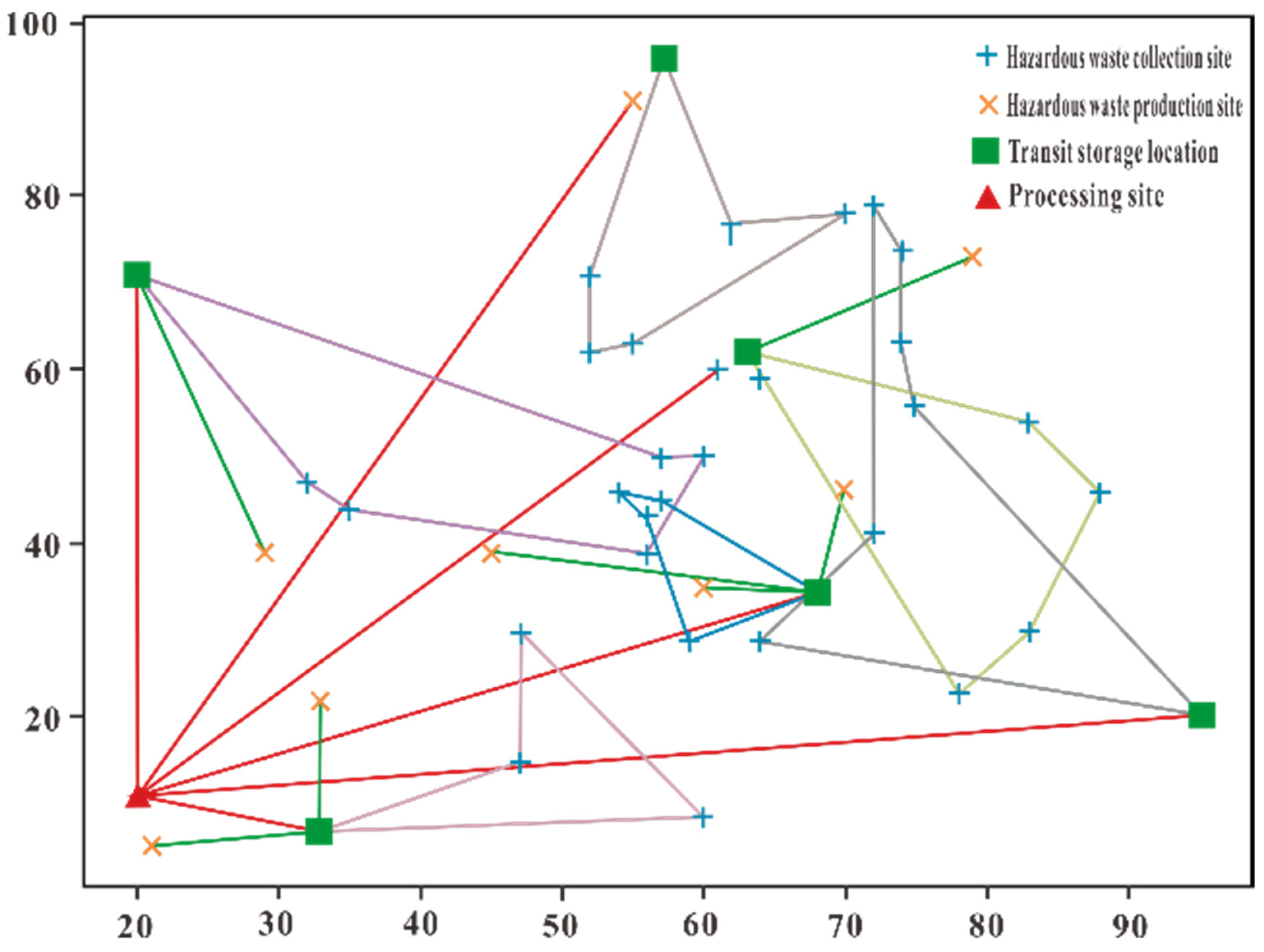 Sustainability 13 05215 g008