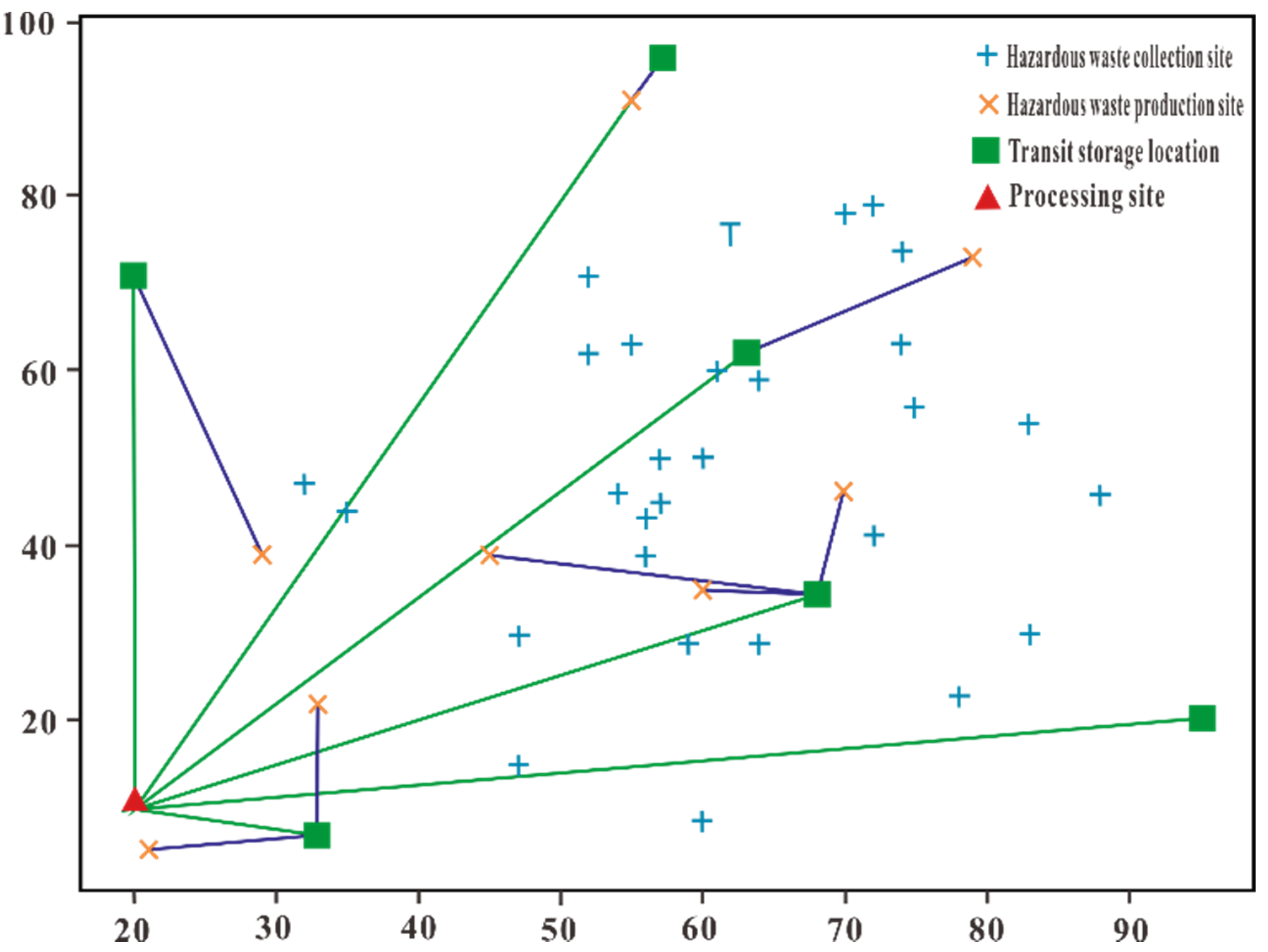 Sustainability 13 05215 g009
