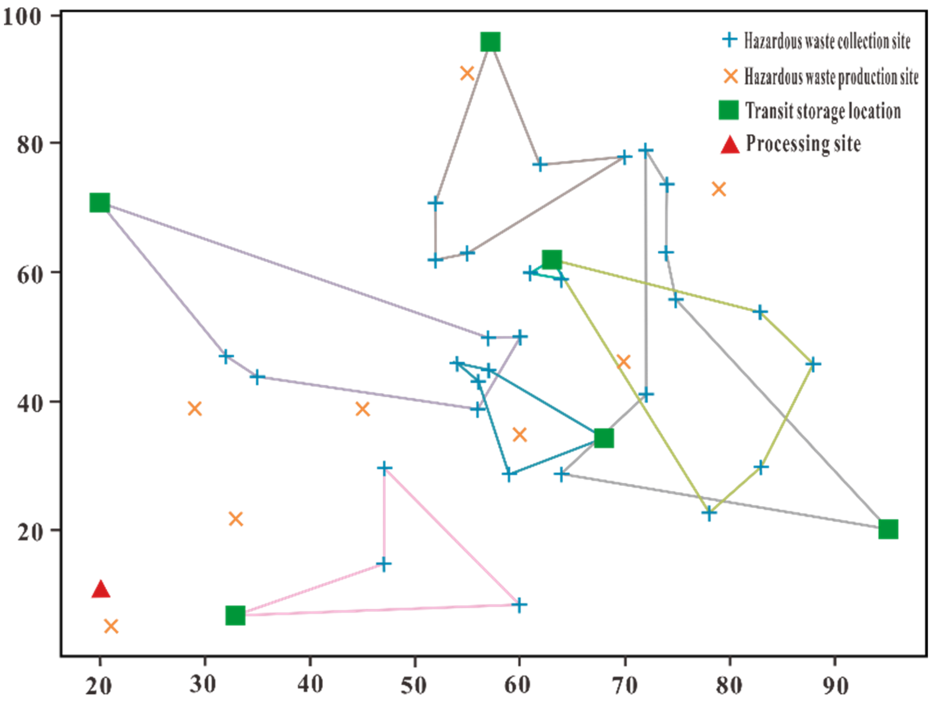 Sustainability 13 05215 g010