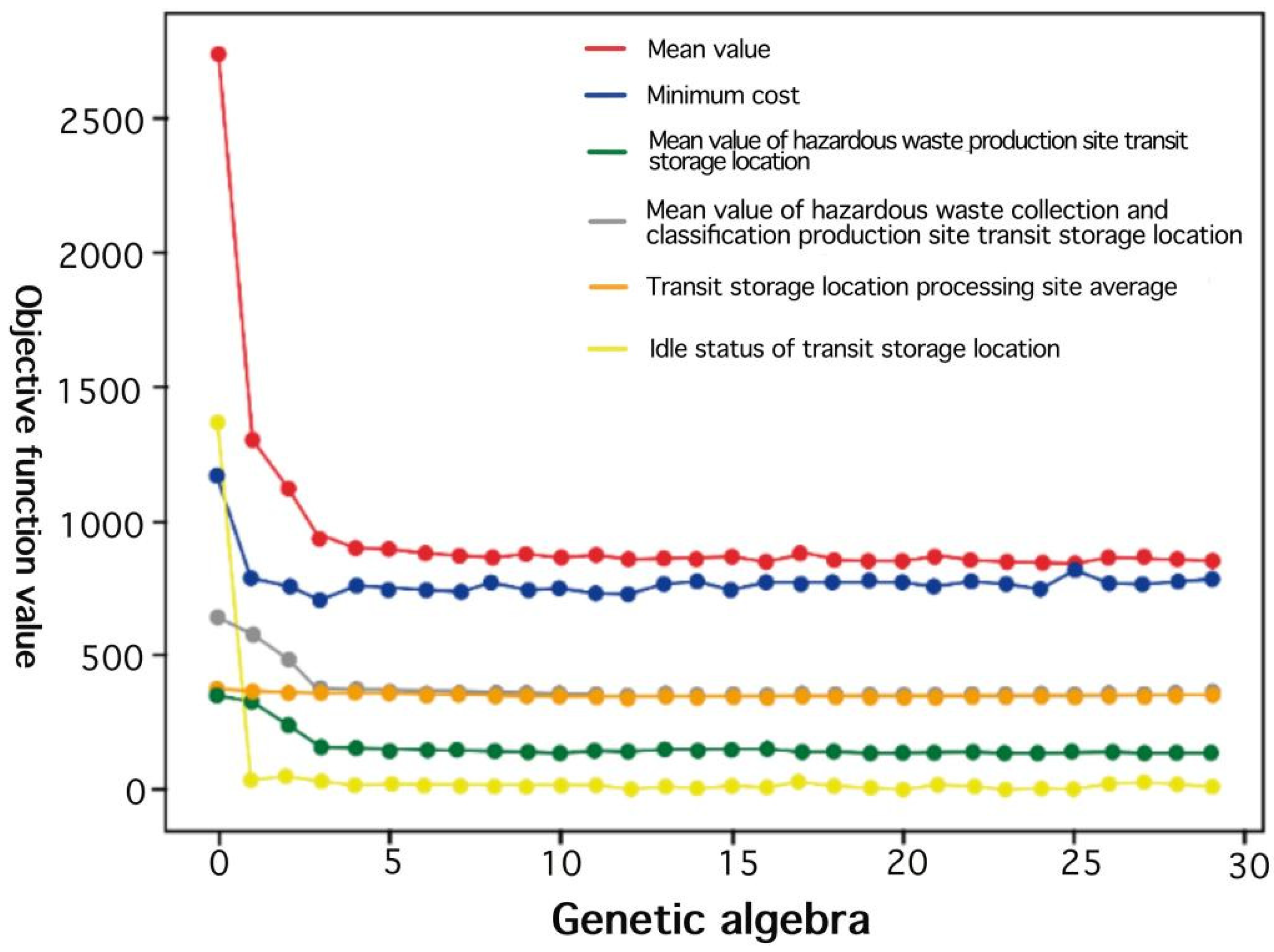 Sustainability 13 05215 g011