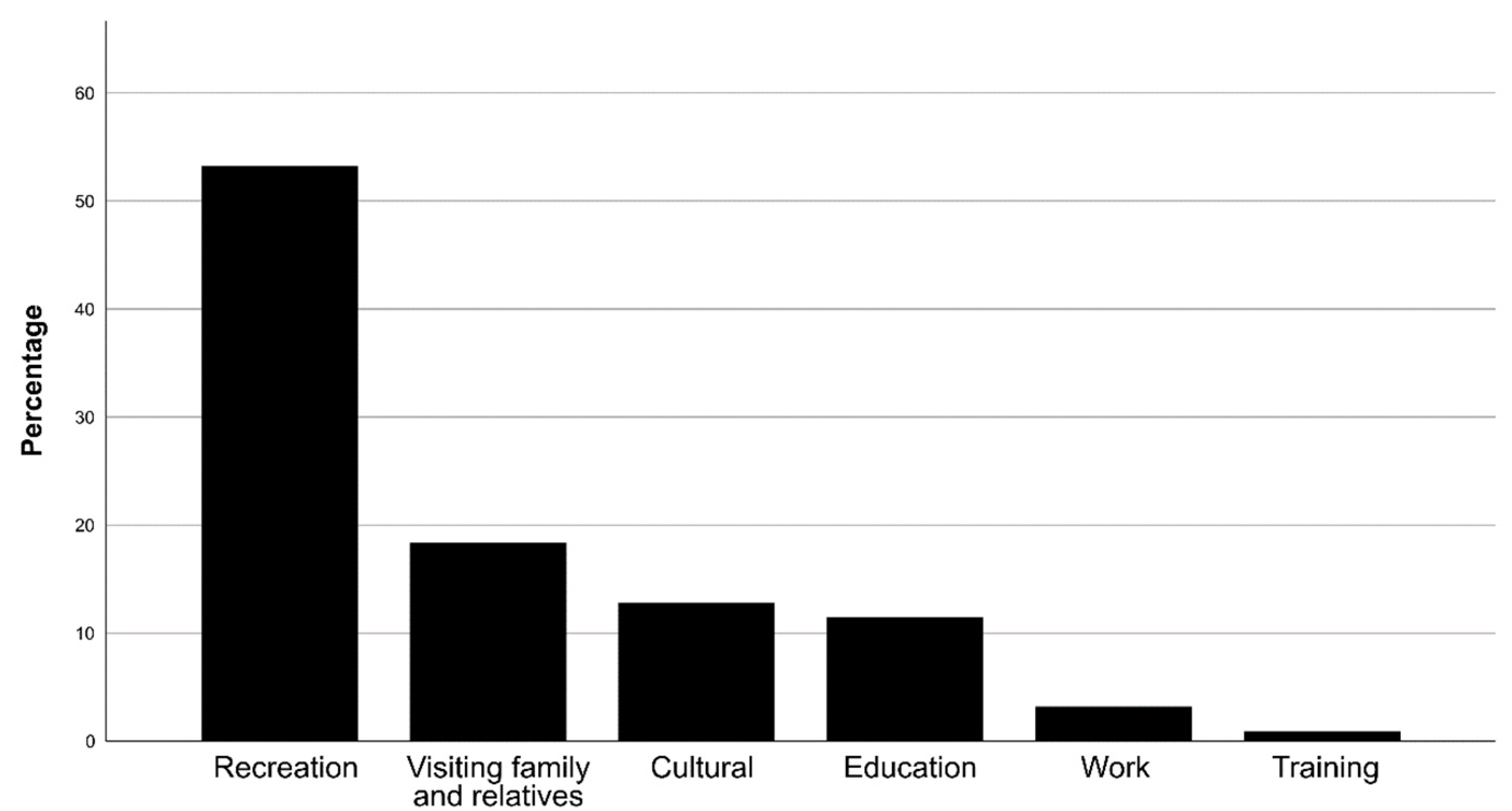 Sustainability 13 05216 g002 Sustainability 13 05216 g002