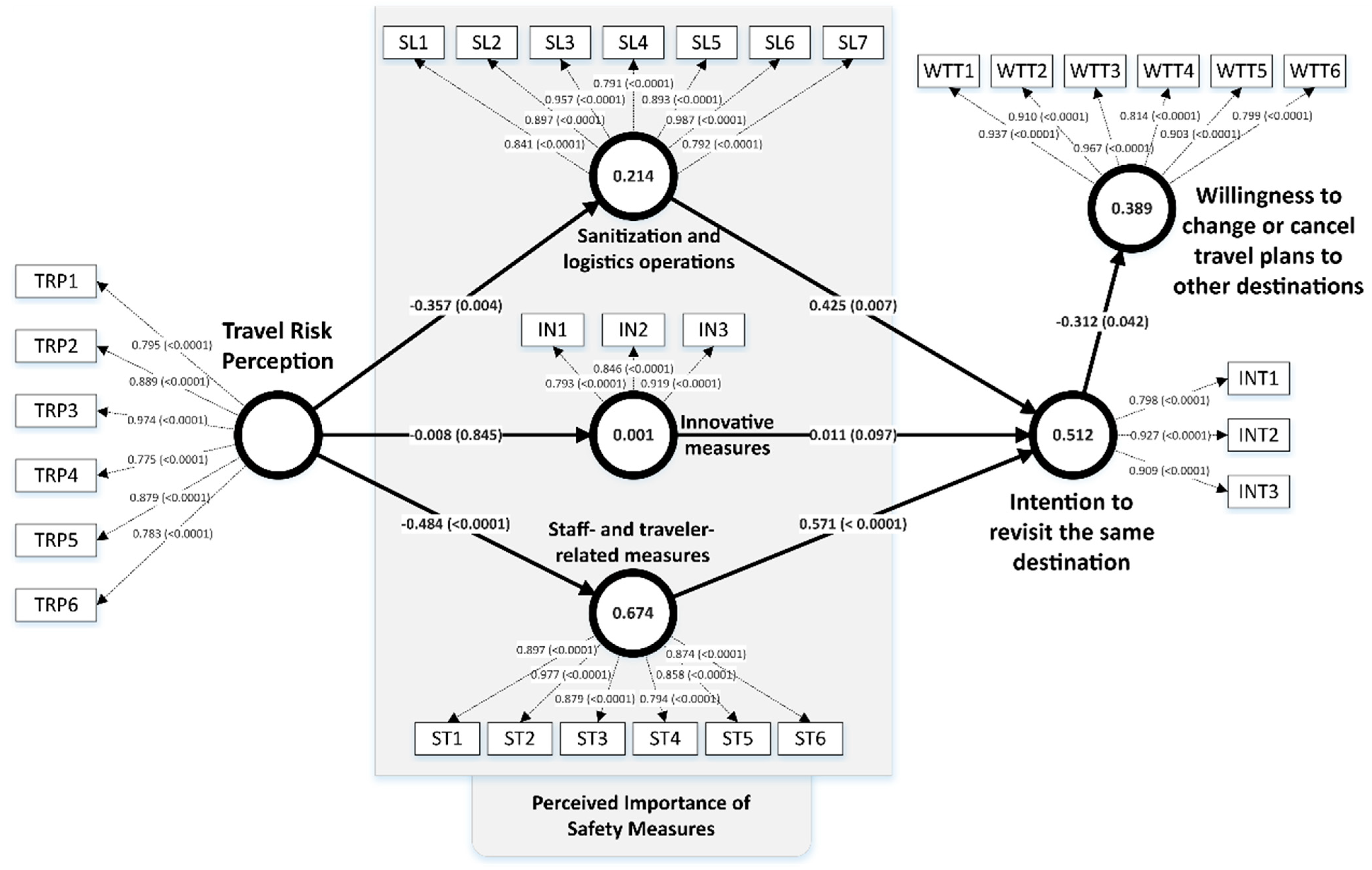 Sustainability 13 05216 g003 Sustainability 13 05216 g003