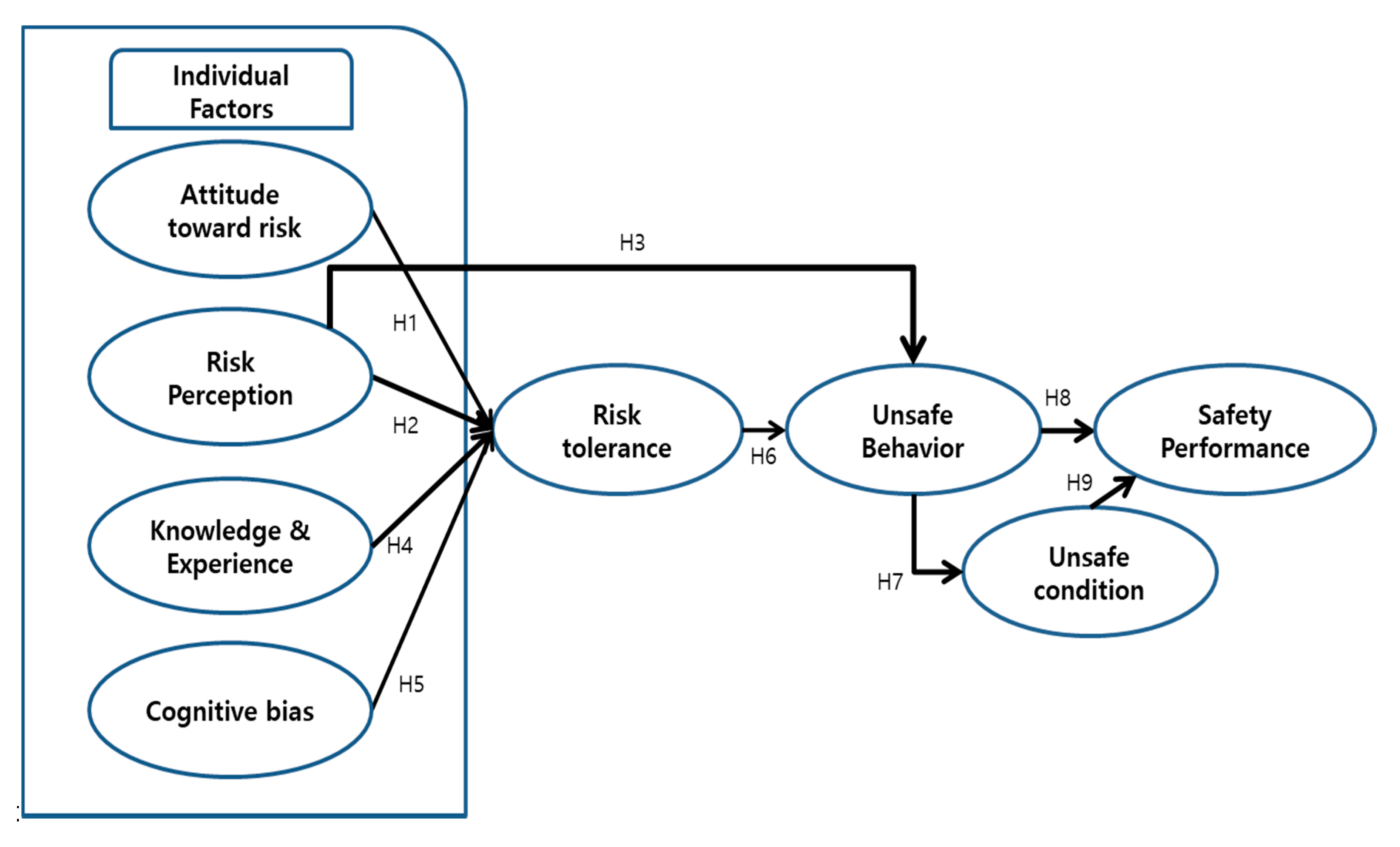 Sustainability 13 05219 g001