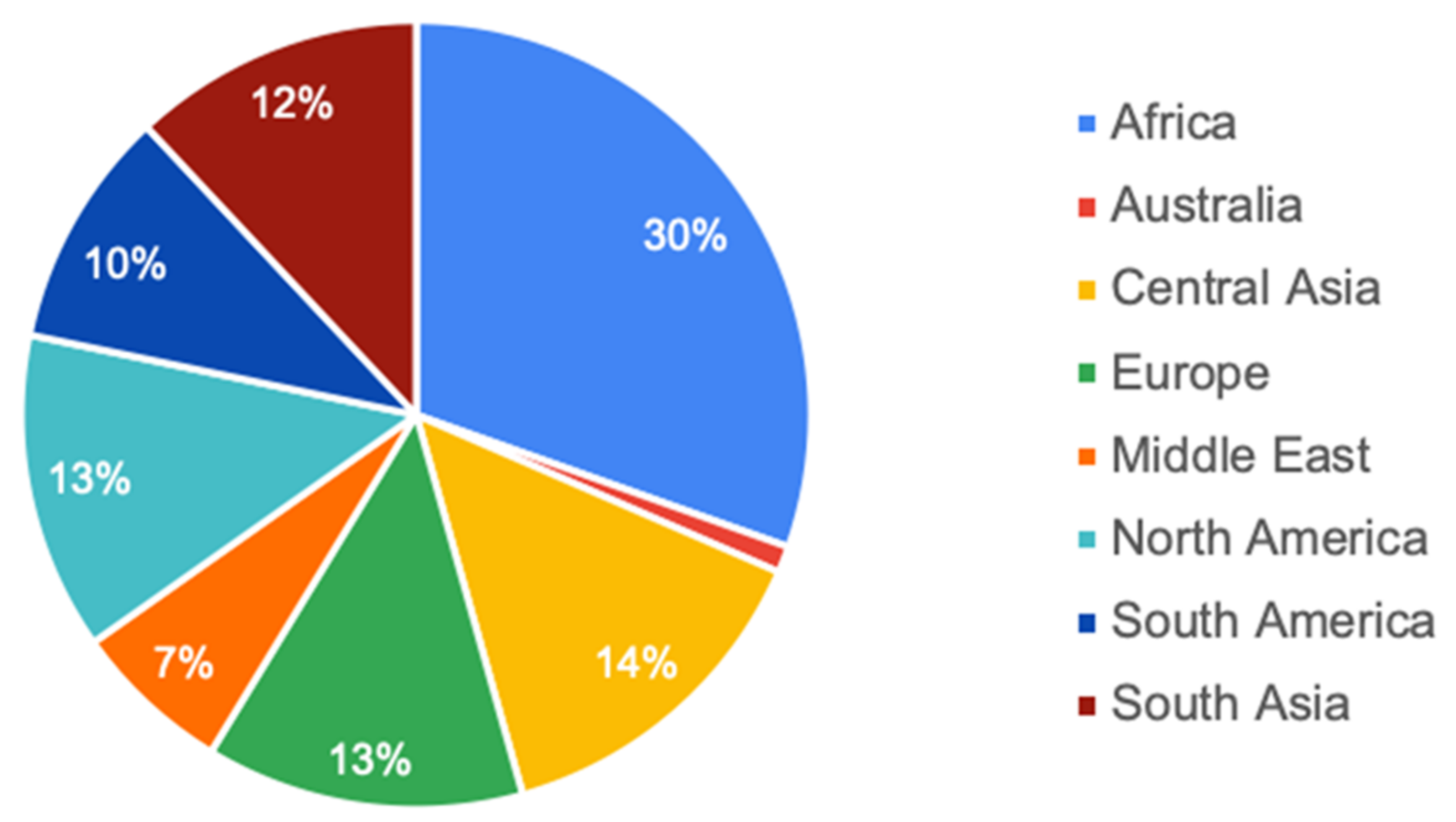 Sustainability 13 05220 g001