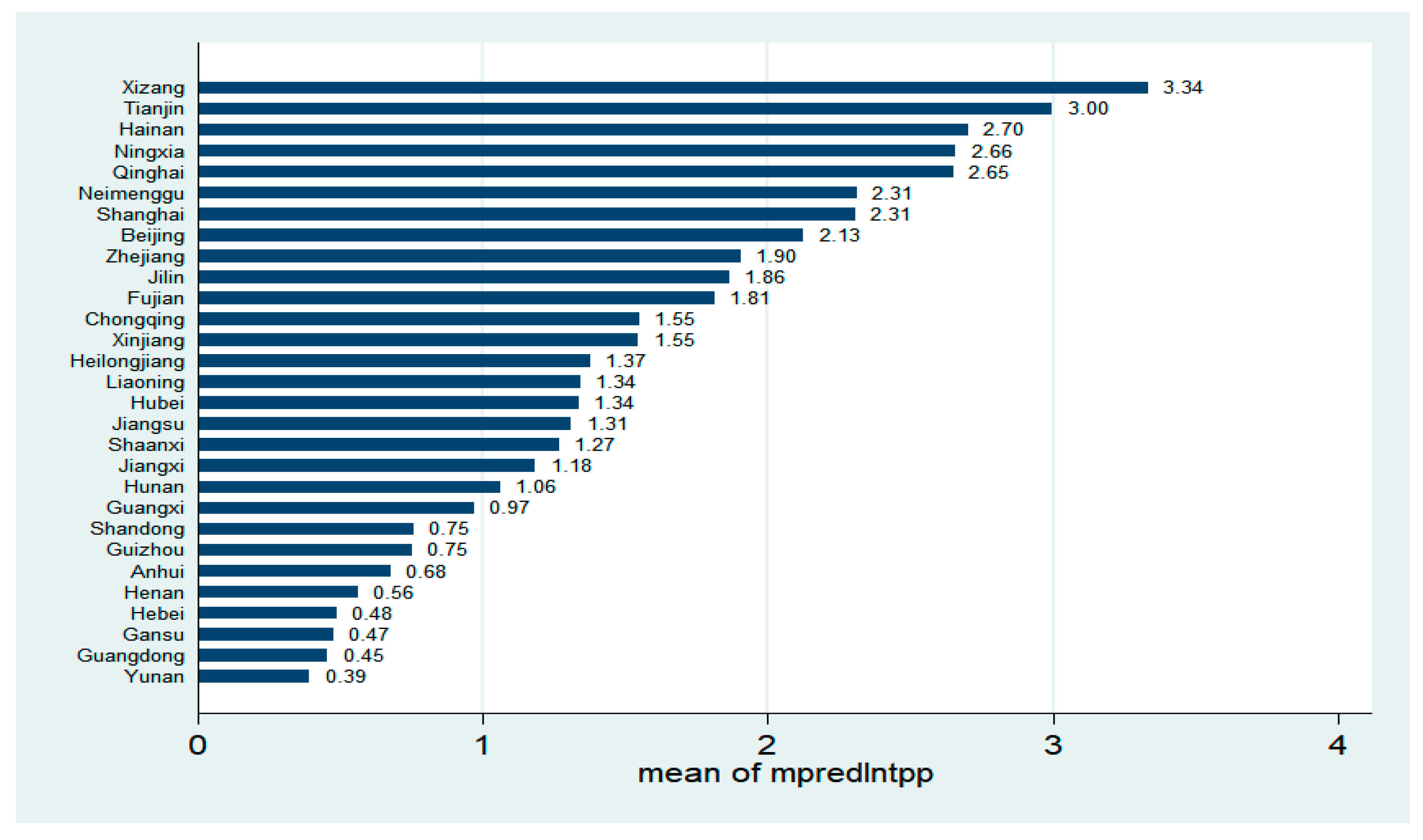 Sustainability 13 05225 g002 Sustainability 13 05225 g002