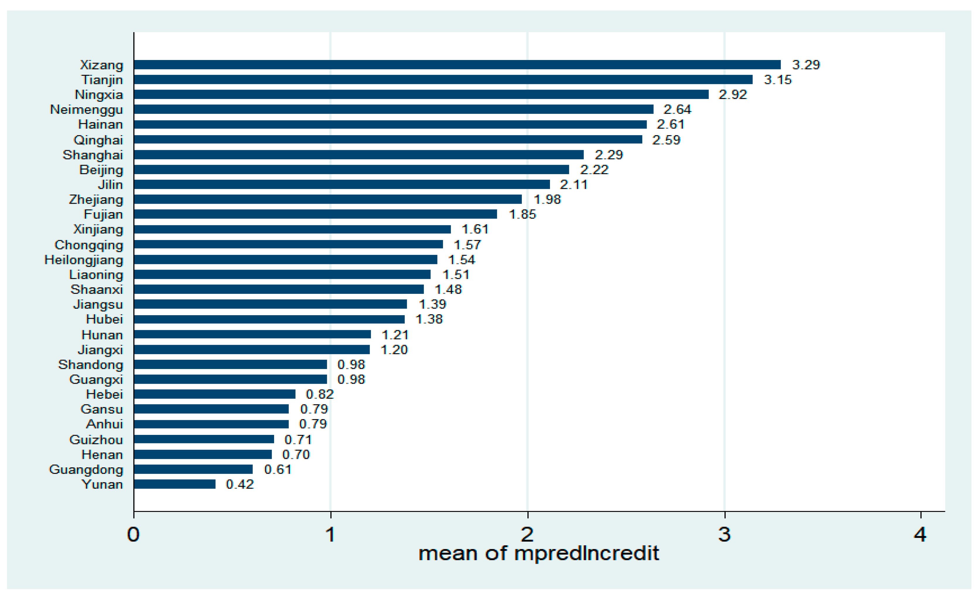Sustainability 13 05225 g003 Sustainability 13 05225 g003