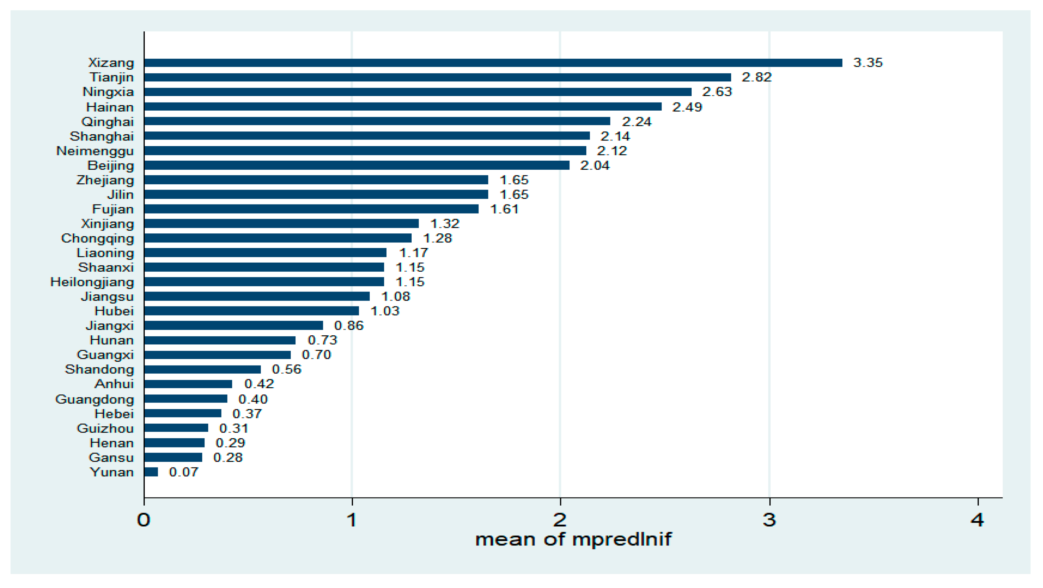 Sustainability 13 05225 g004 Sustainability 13 05225 g004