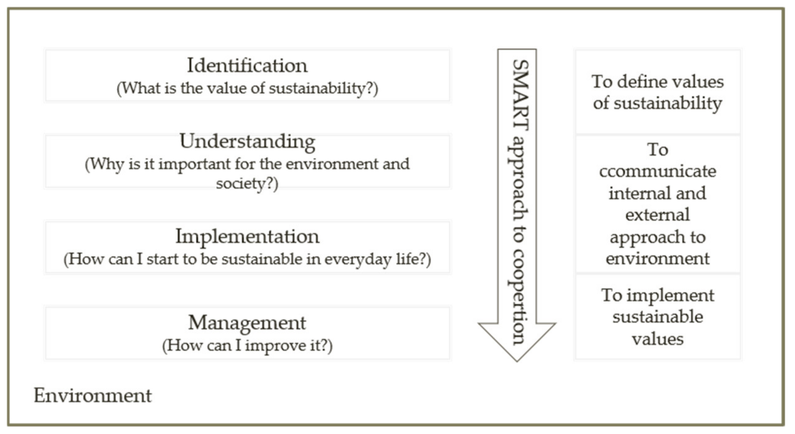 Sustainability 13 05226 g001