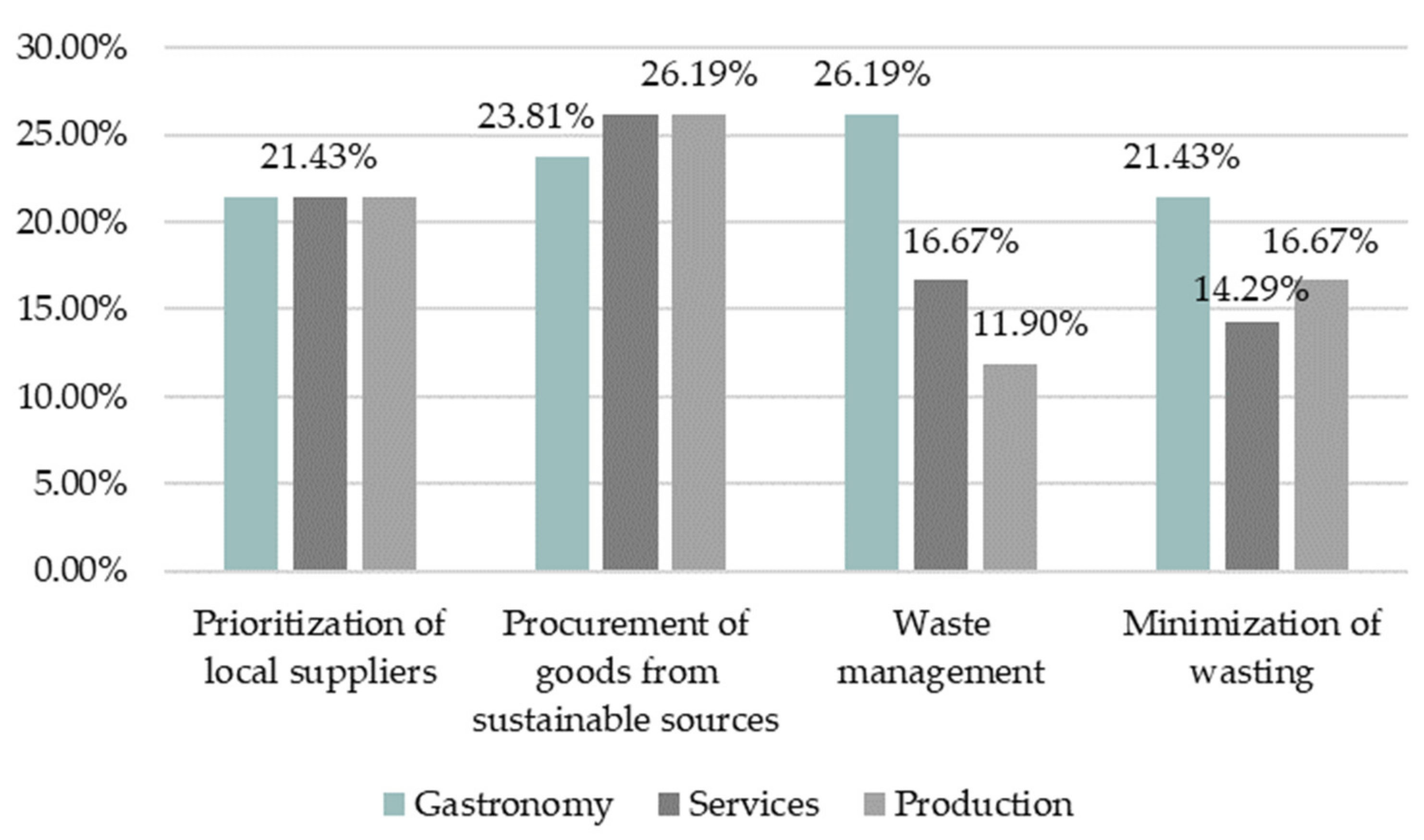 Sustainability 13 05226 g004