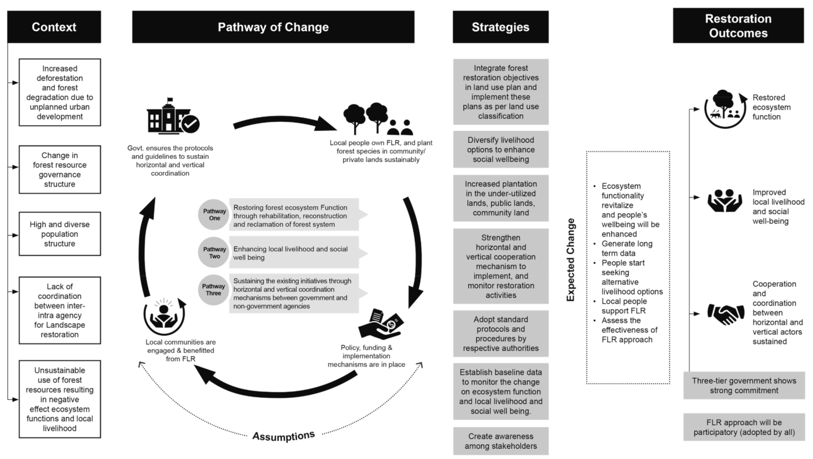 Sustainability 13 05237 g004 Sustainability 13 05237 g004