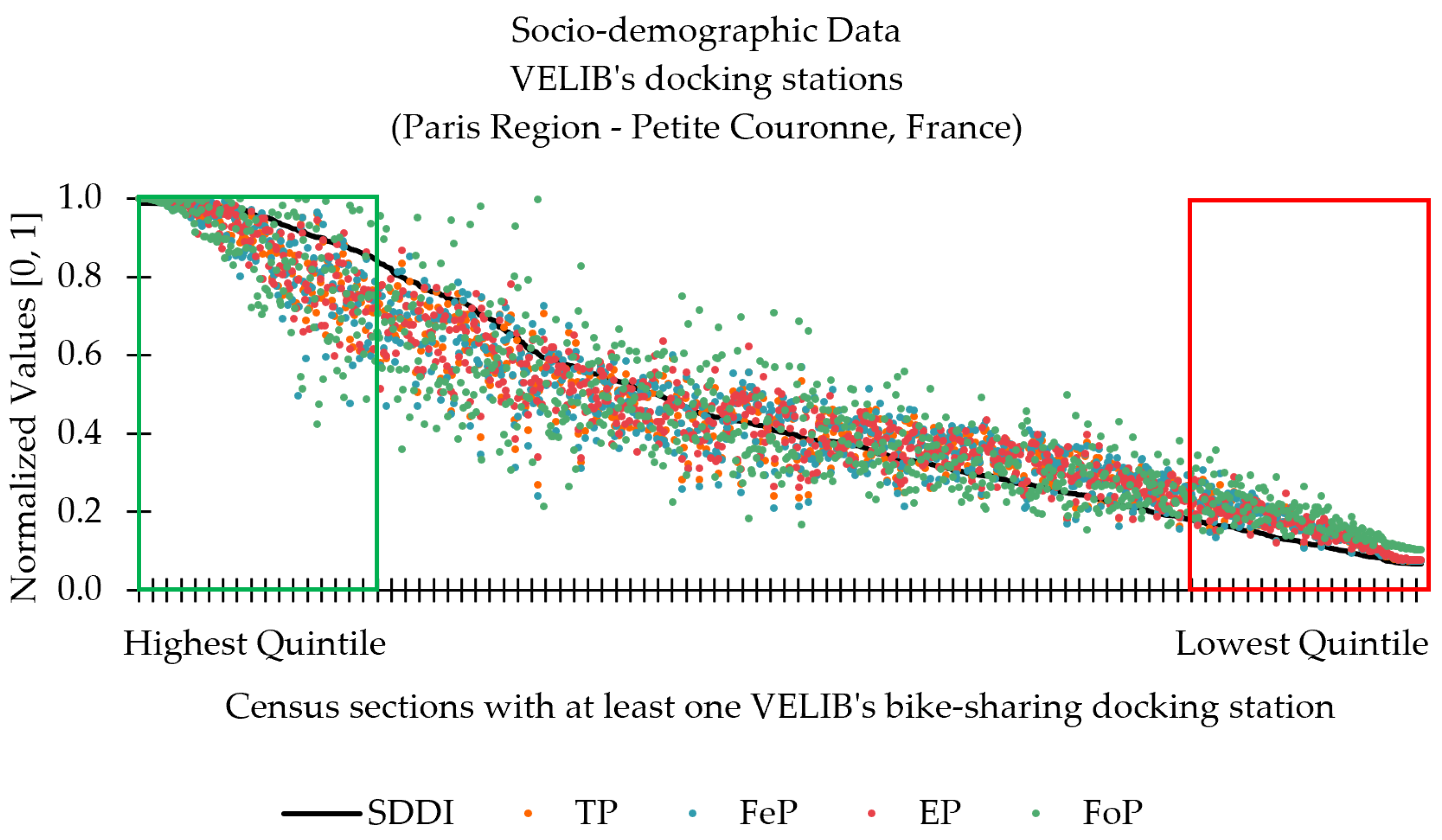 Sustainability 13 05241 g003