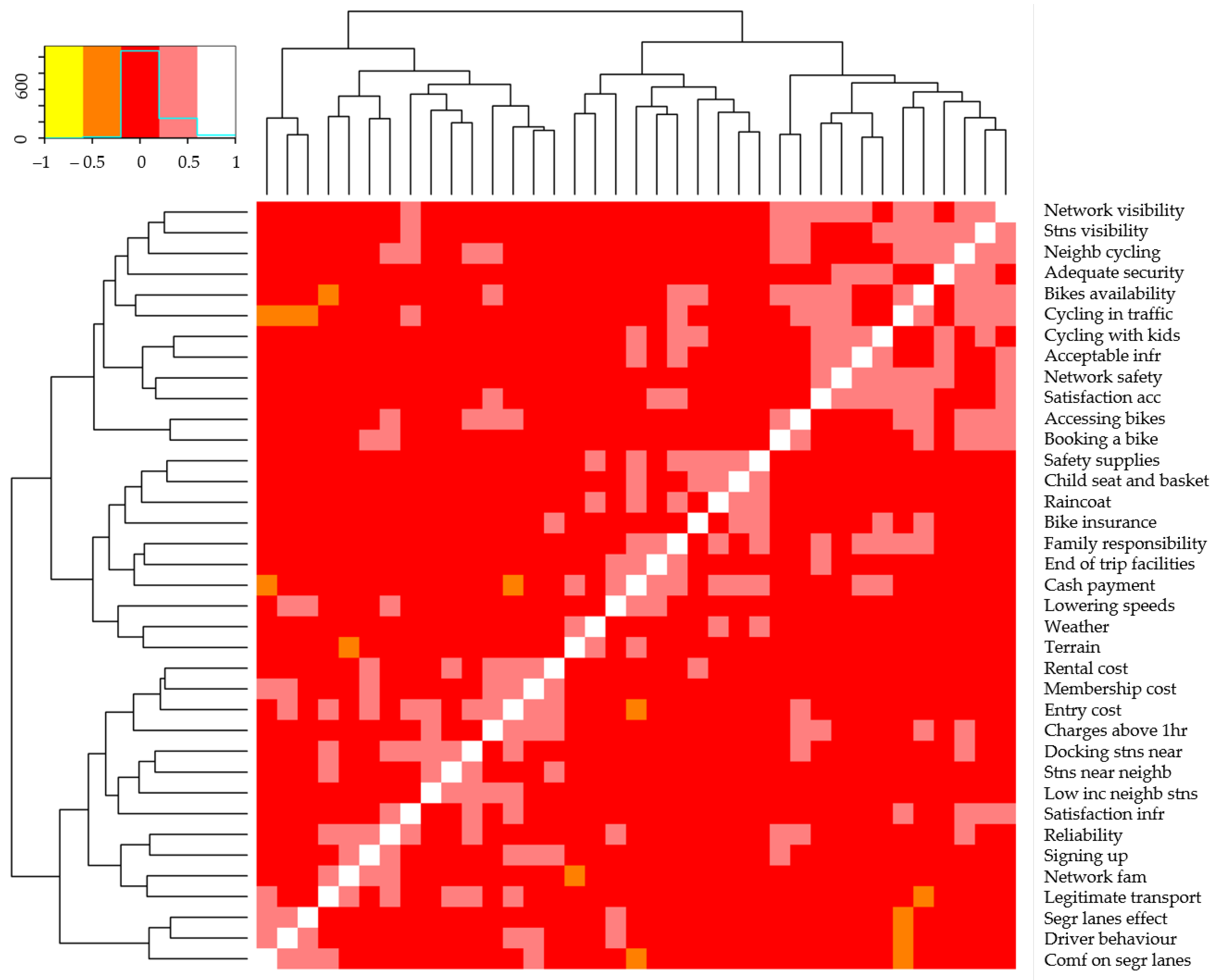 Sustainability 13 05241 g0a8