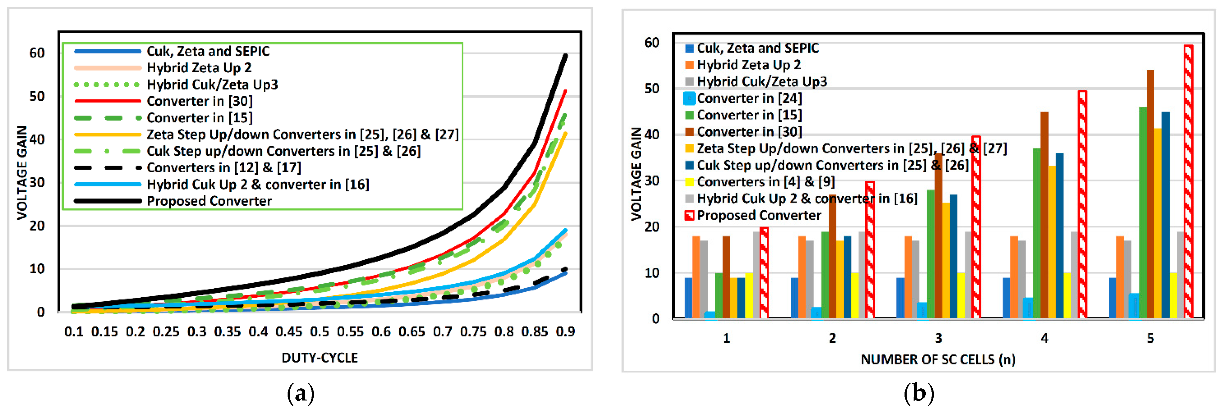 Sustainability 13 05243 g002
