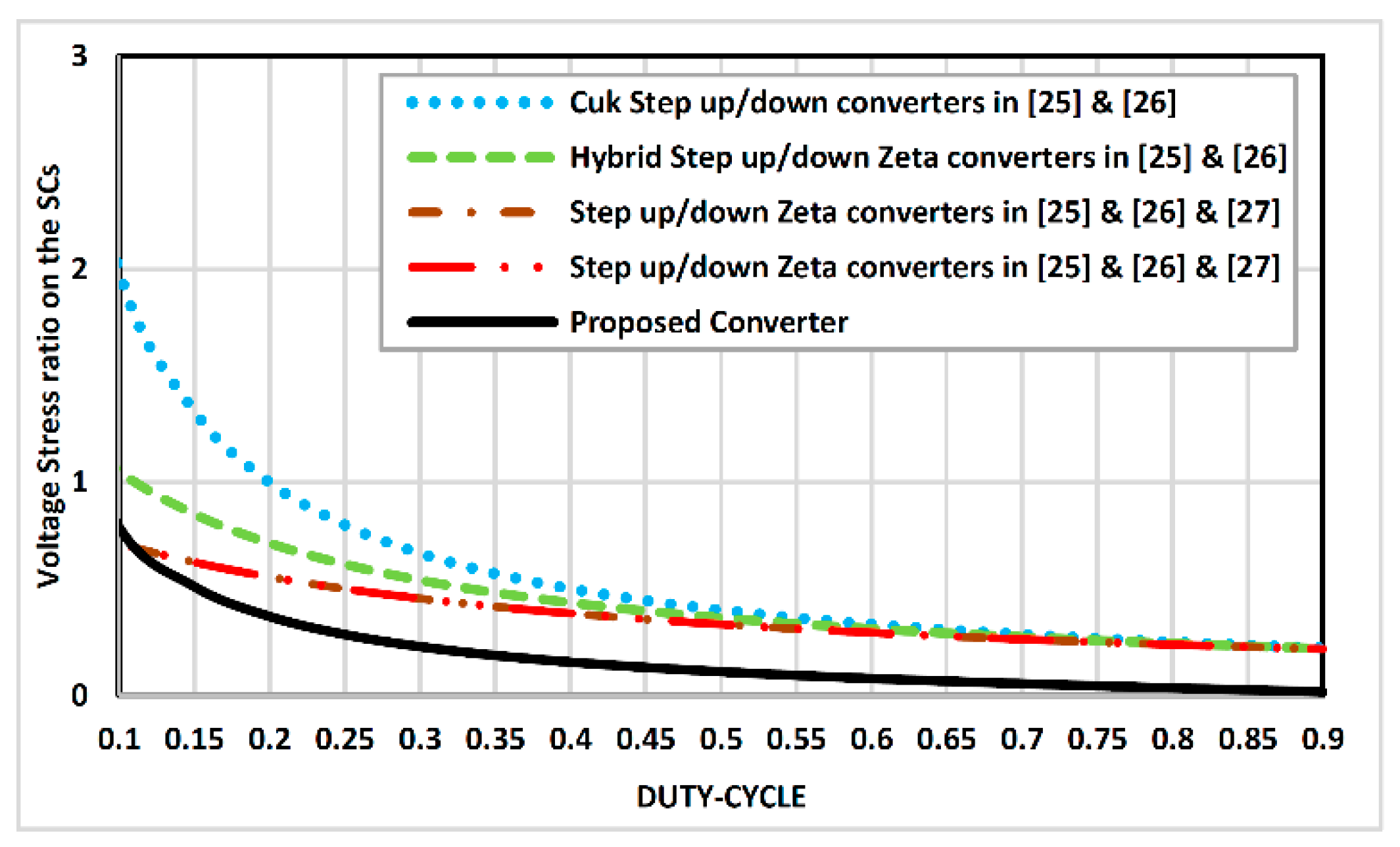 Sustainability 13 05243 g003