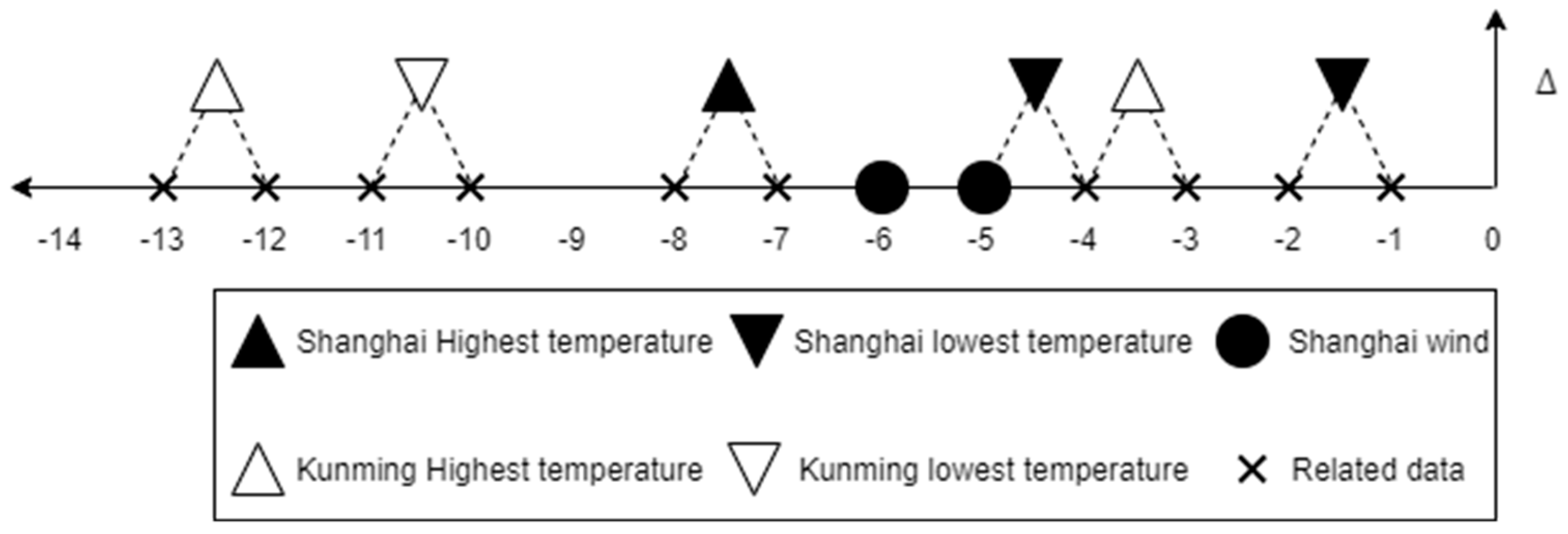 Sustainability 13 05247 g002 Sustainability 13 05247 g002