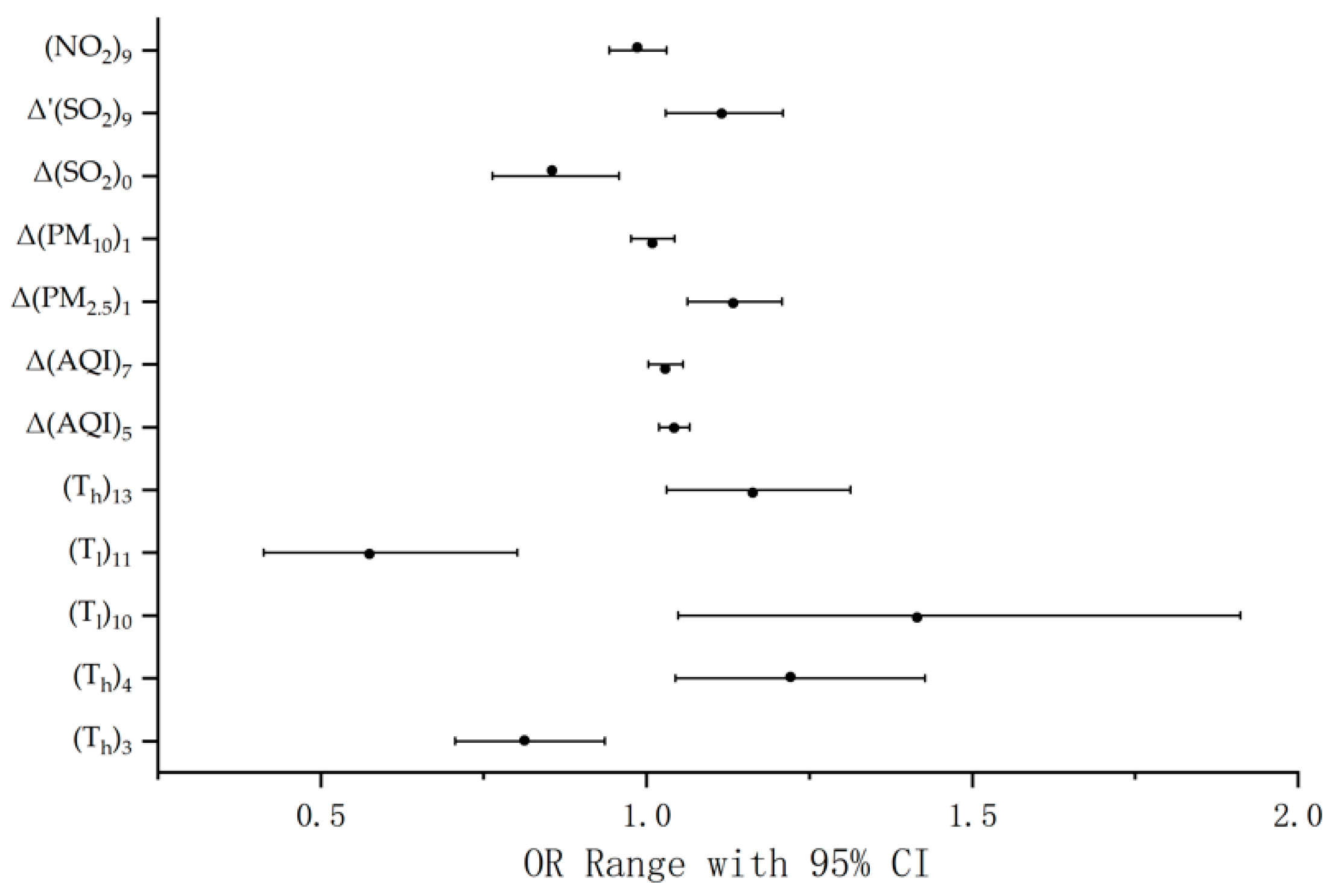 Sustainability 13 05247 g004 Sustainability 13 05247 g004