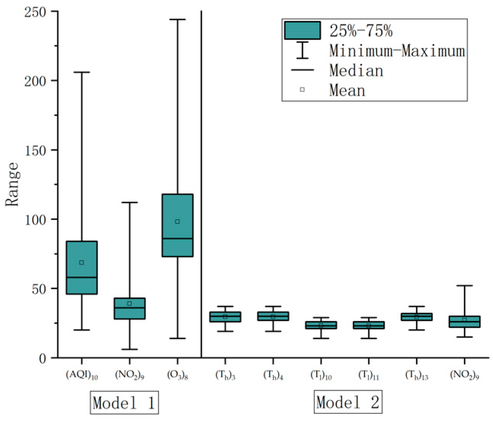 Sustainability 13 05247 g005 Sustainability 13 05247 g005