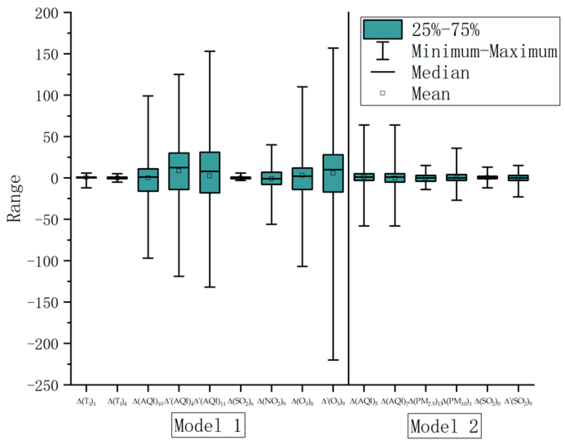 Sustainability 13 05247 g006 Sustainability 13 05247 g006