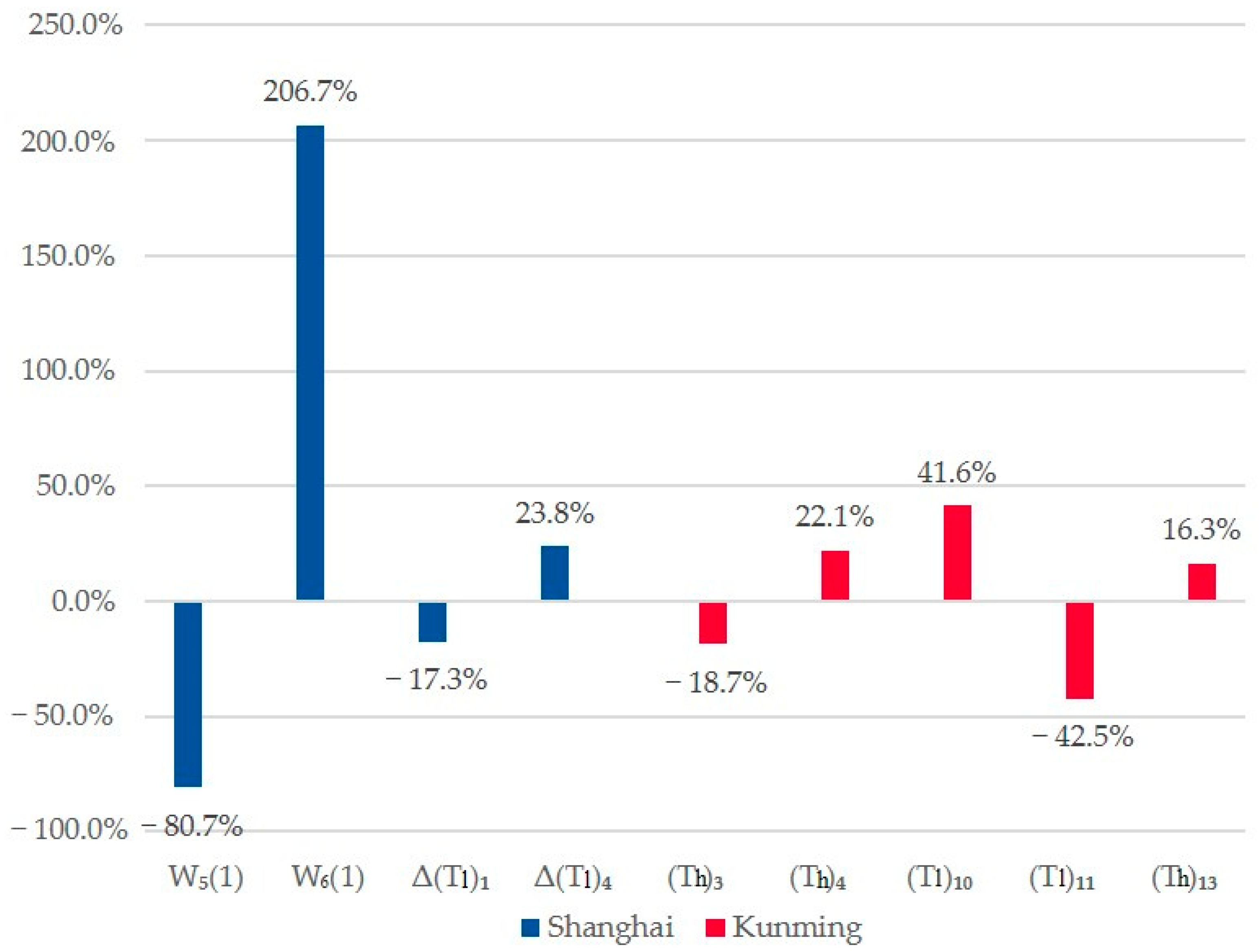 Sustainability 13 05247 g009 Sustainability 13 05247 g009
