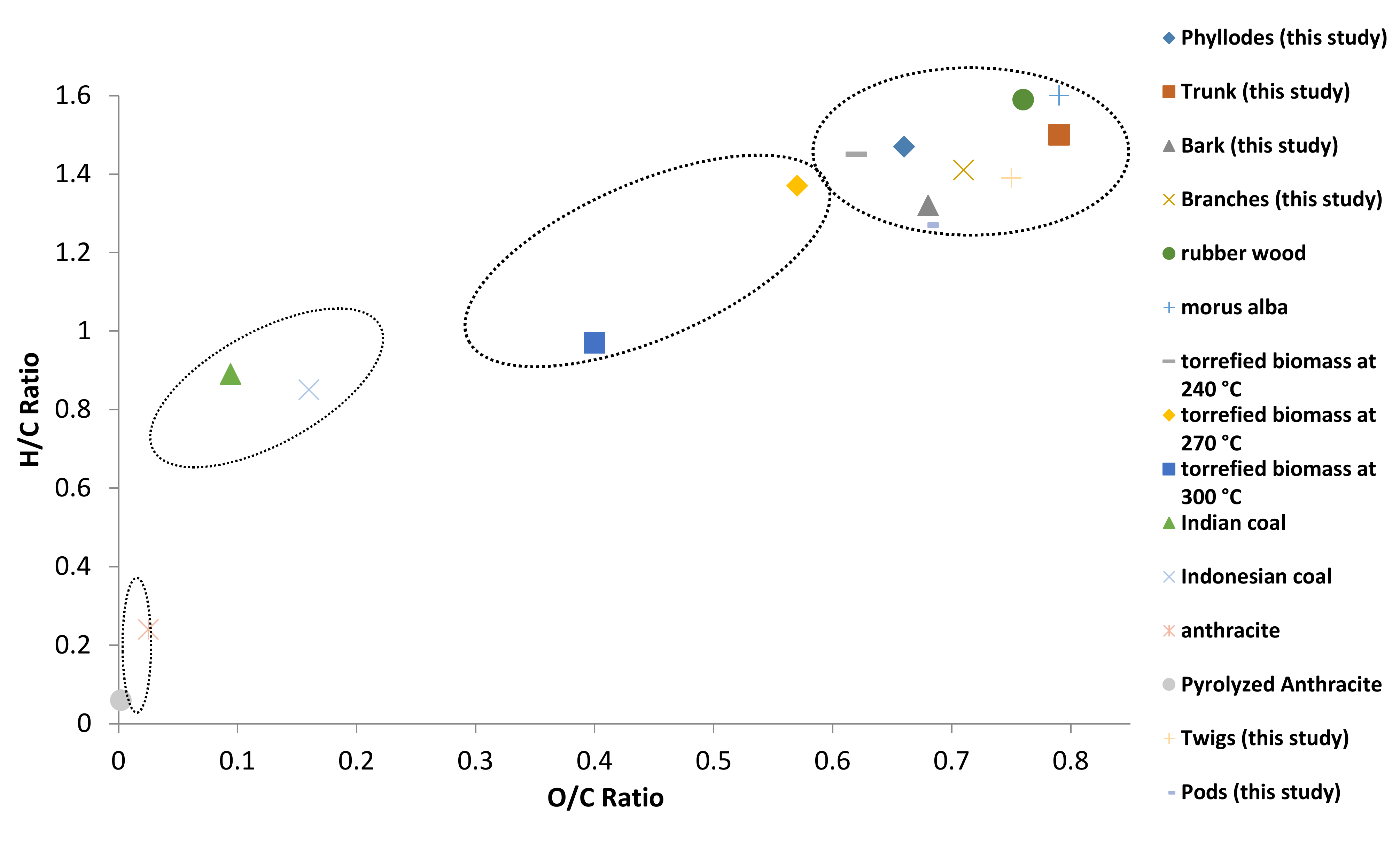 Sustainability  Free Full-Text  Characterization and Thermal 