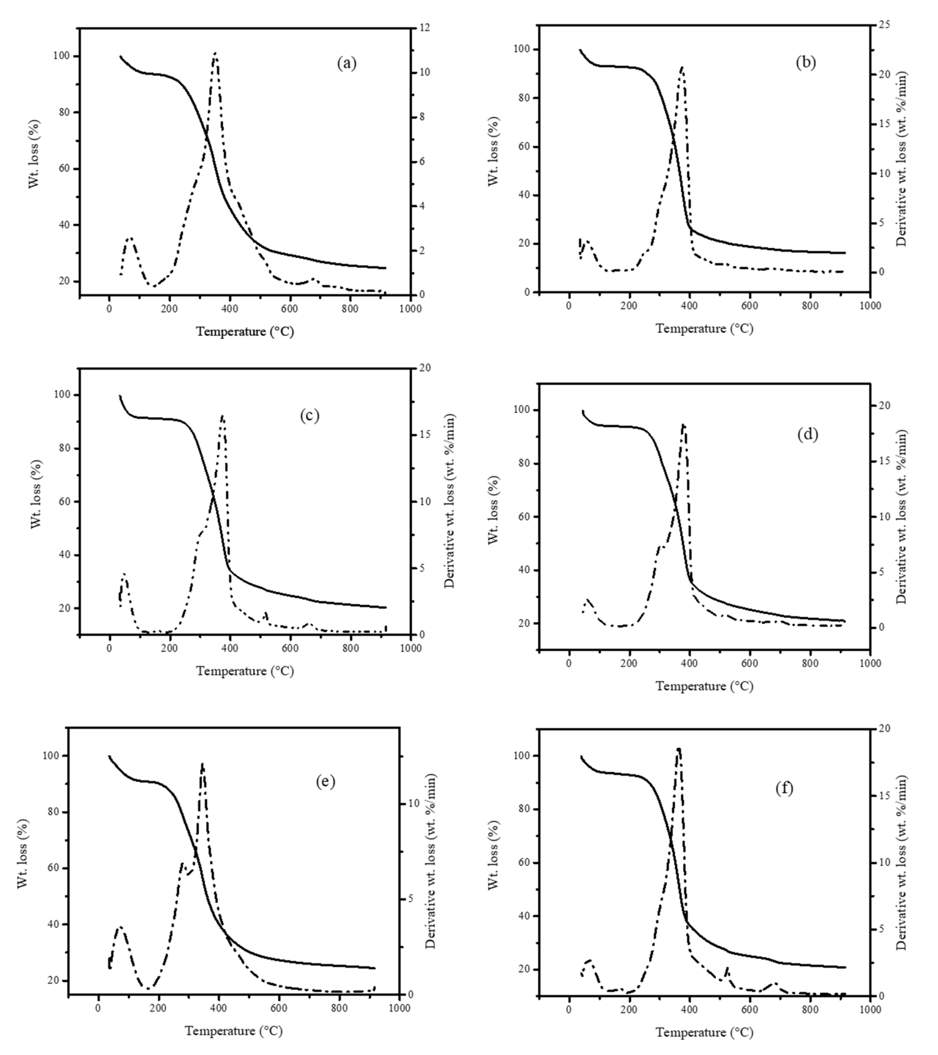 Sustainability 13 05249 g003
