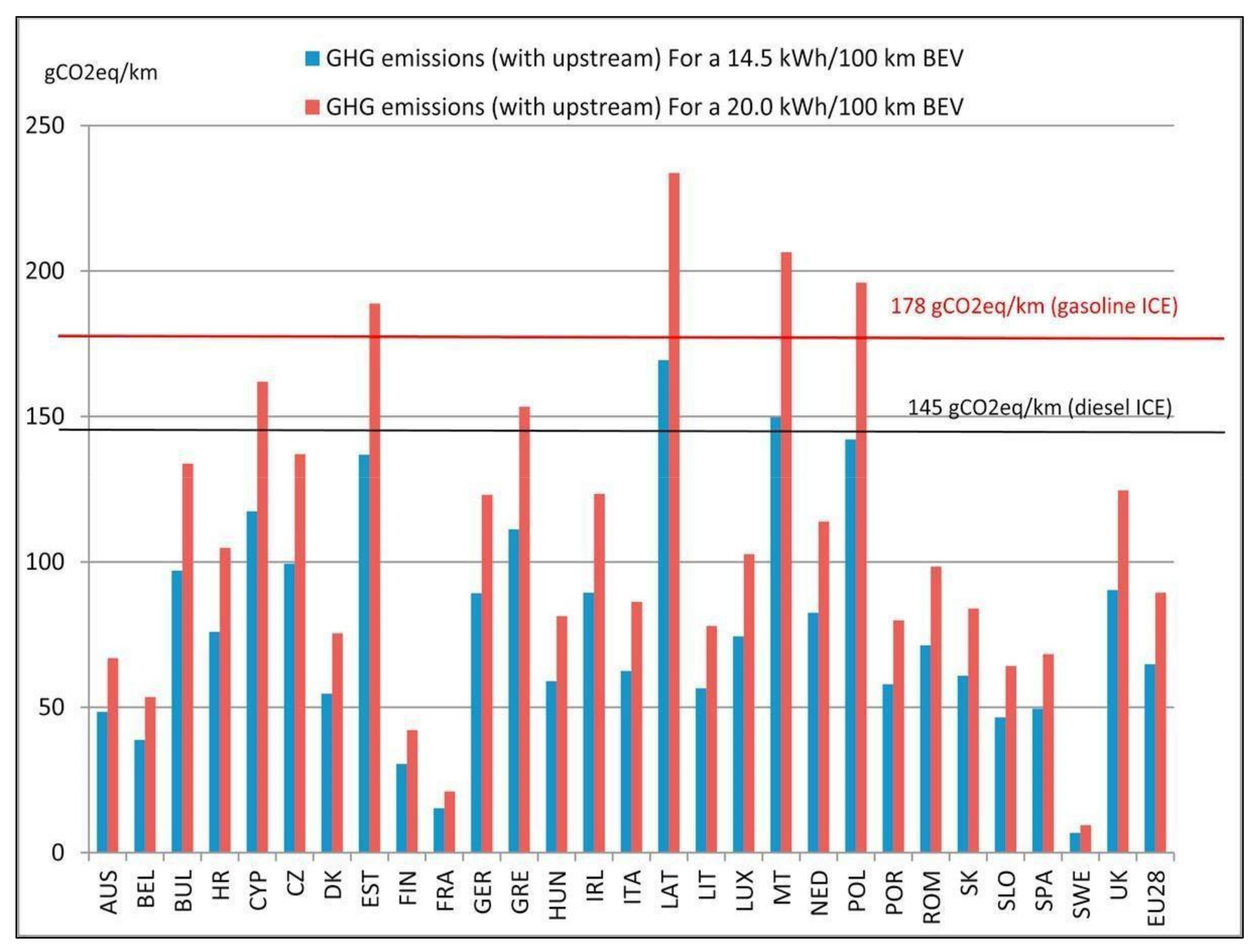 Sustainability 13 05250 g001 Sustainability 13 05250 g001