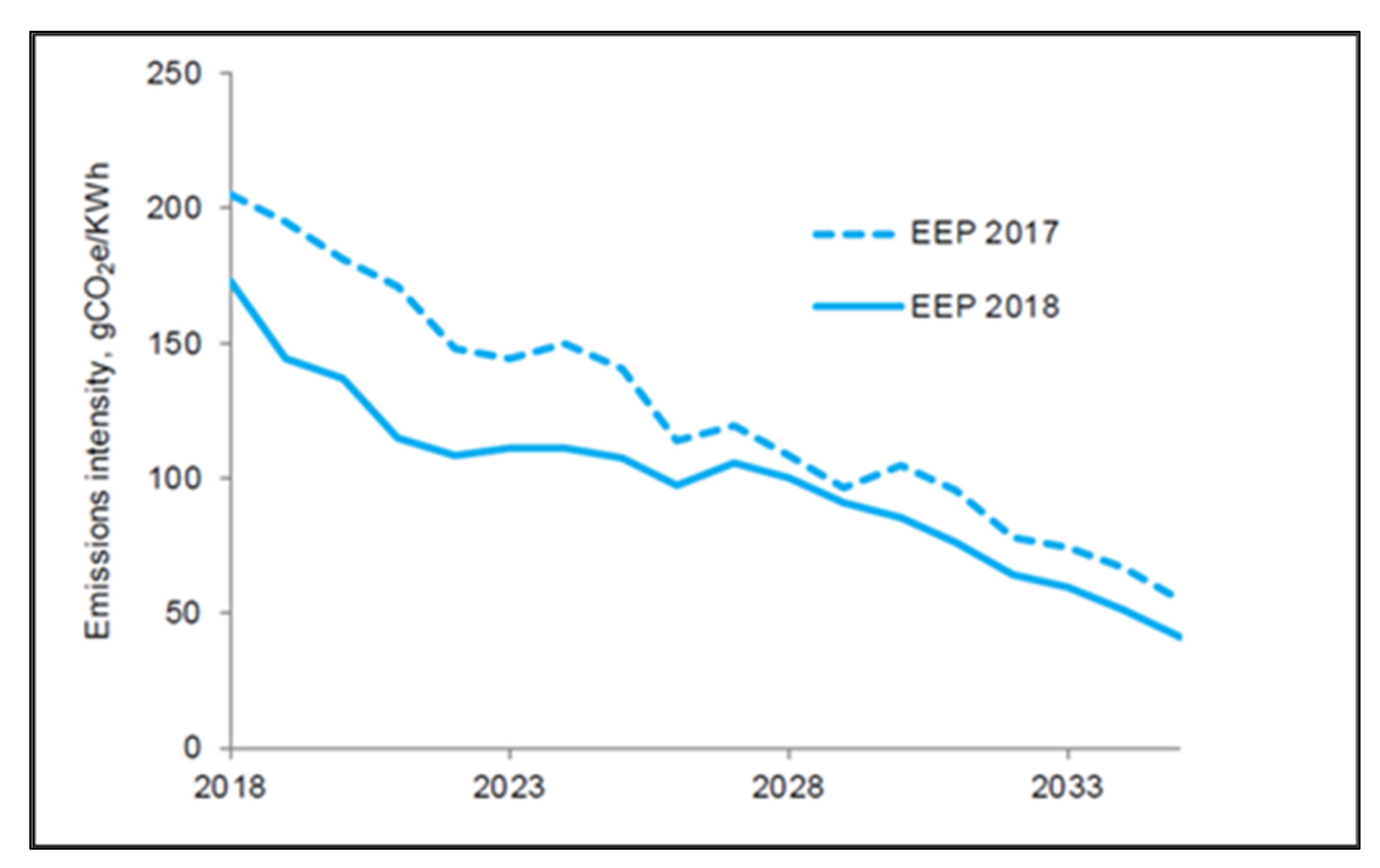 Sustainability 13 05250 g004 Sustainability 13 05250 g004