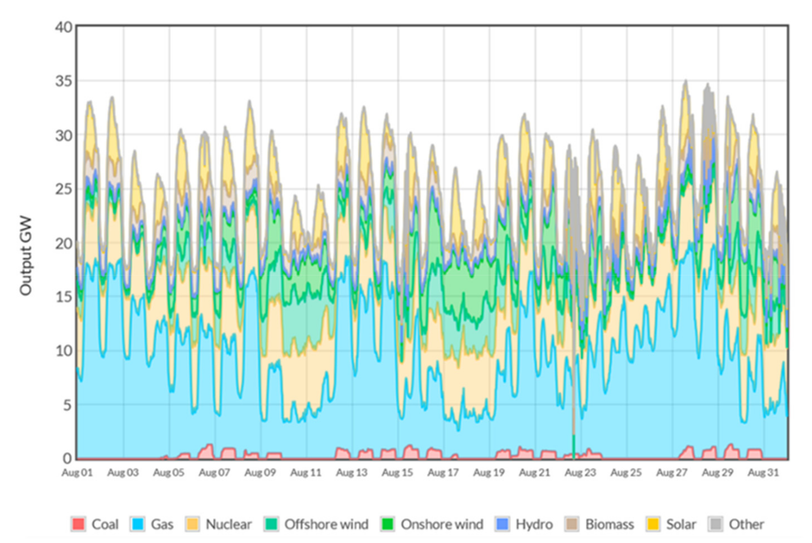 Sustainability 13 05250 g008 Sustainability 13 05250 g008