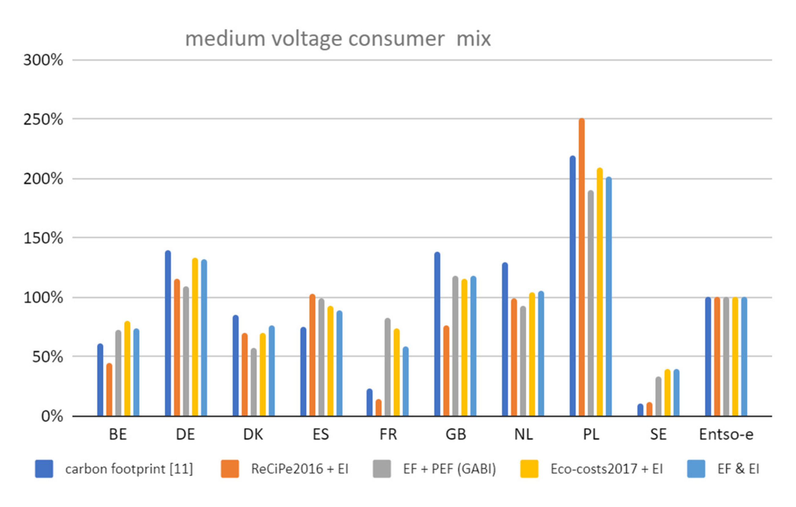 Sustainability 13 05250 g009 Sustainability 13 05250 g009