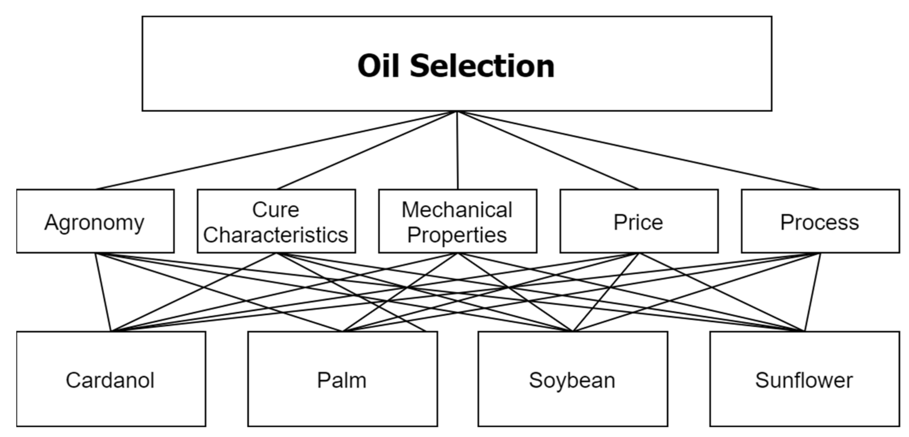 Sustainability 13 05251 g003