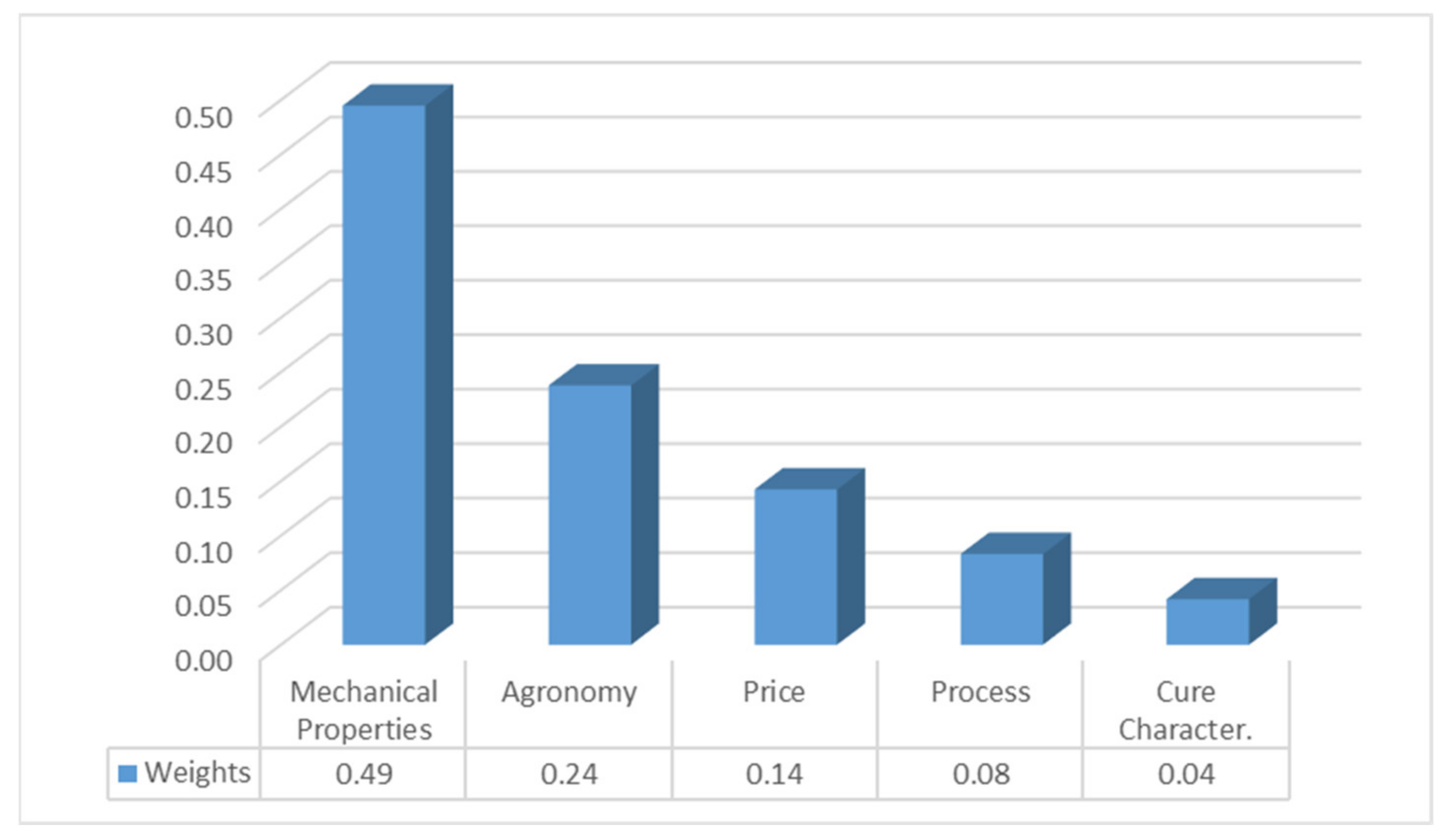 Sustainability 13 05251 g008