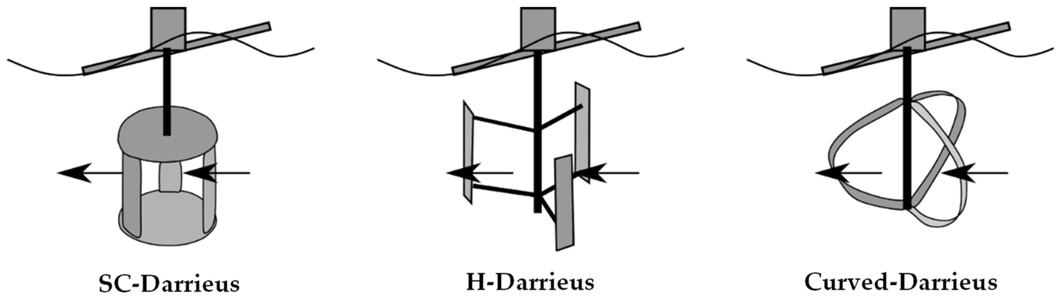 Sustainability 13 05256 g002 Sustainability 13 05256 g002