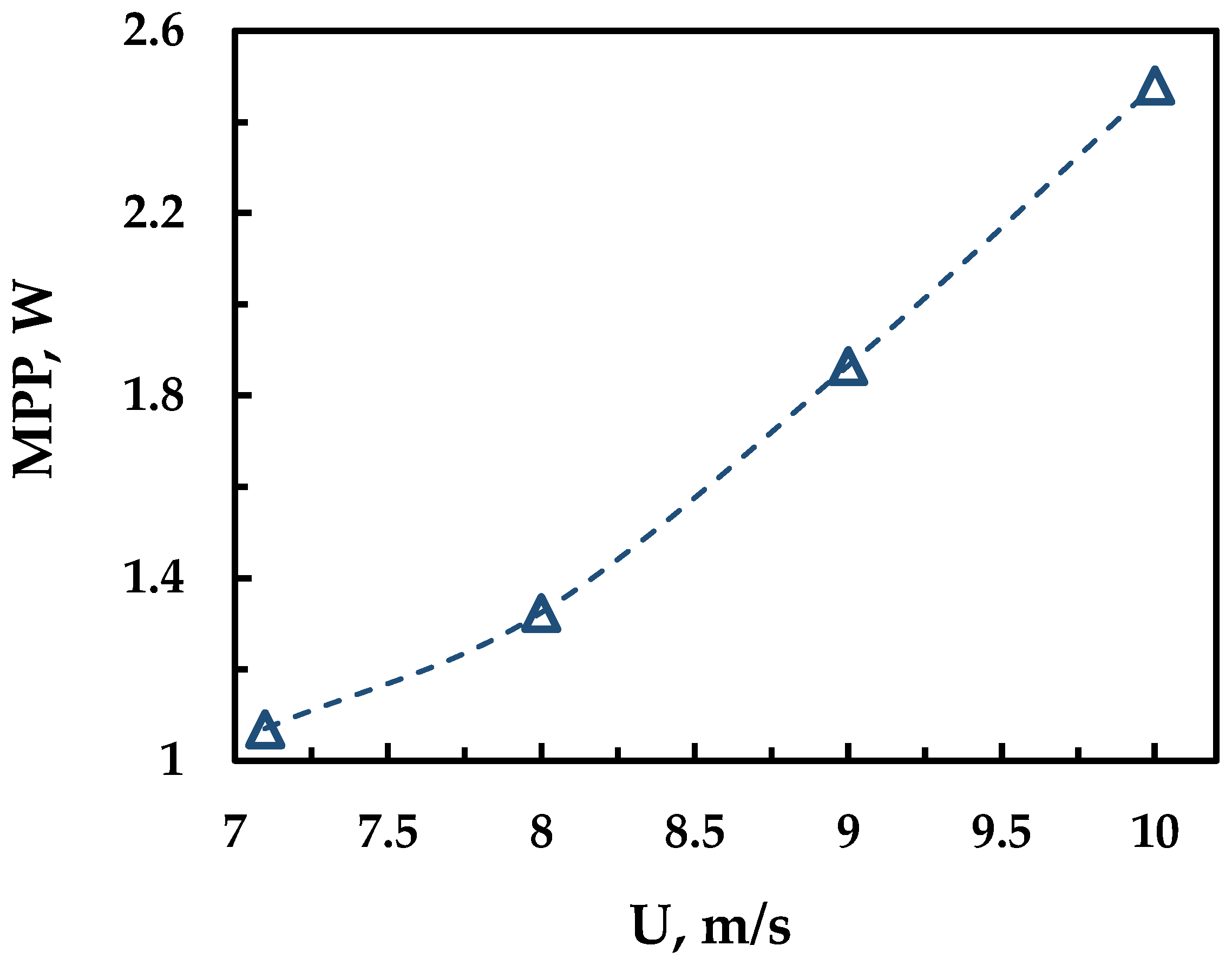 Sustainability 13 05256 g012 Sustainability 13 05256 g012