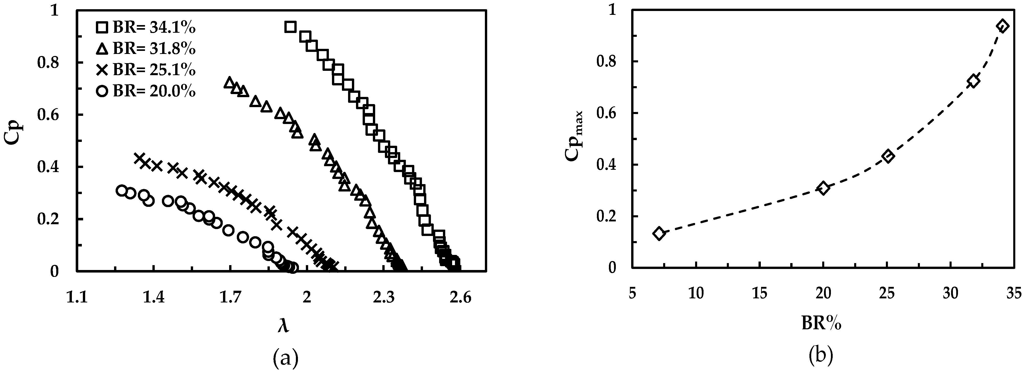Sustainability 13 05256 g014 Sustainability 13 05256 g014