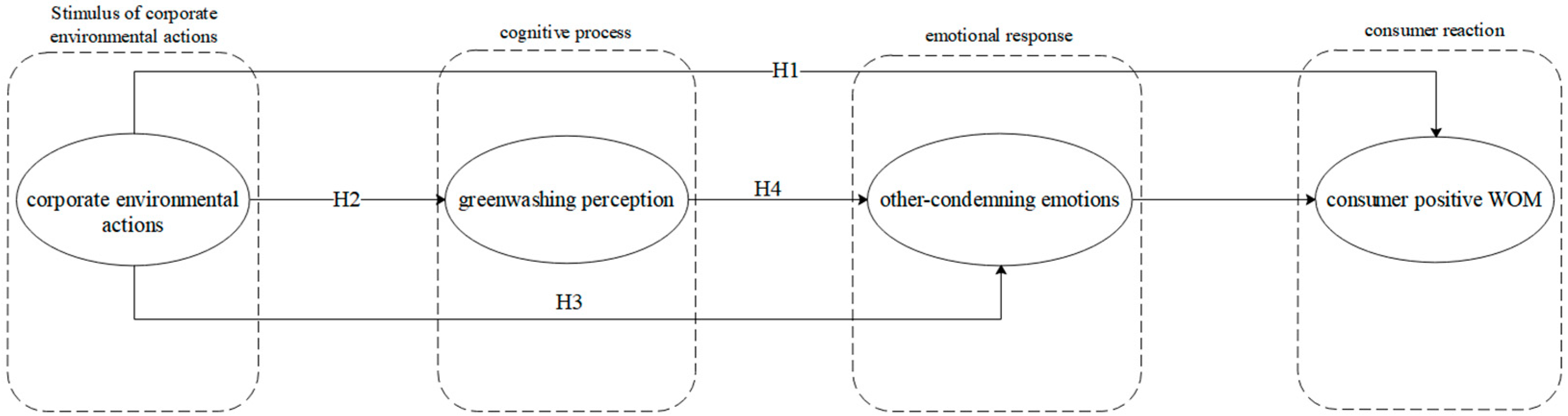 Sustainability 13 05259 g001 Sustainability 13 05259 g001