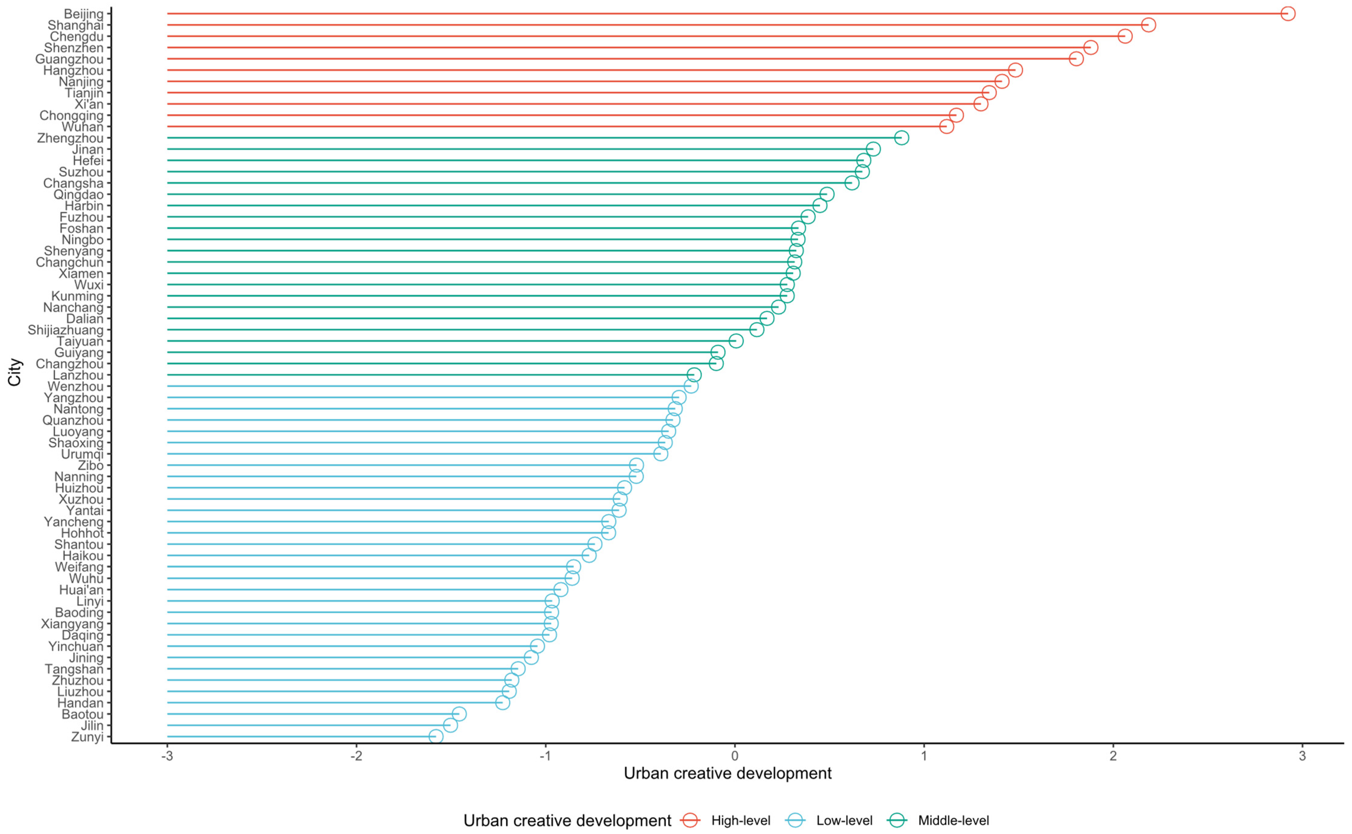 Sustainability 13 05260 g001 Sustainability 13 05260 g001