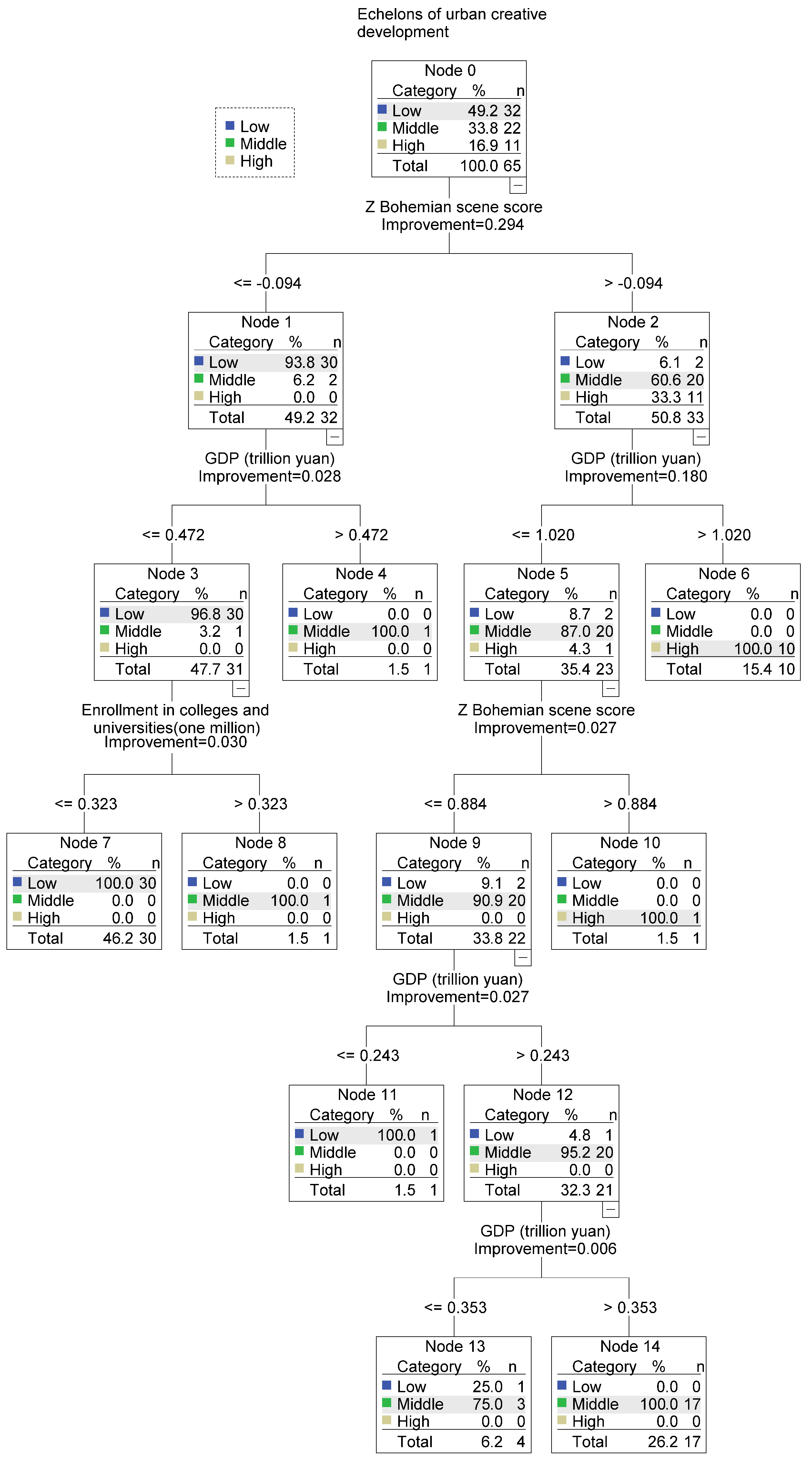 Sustainability 13 05260 g006 Sustainability 13 05260 g006