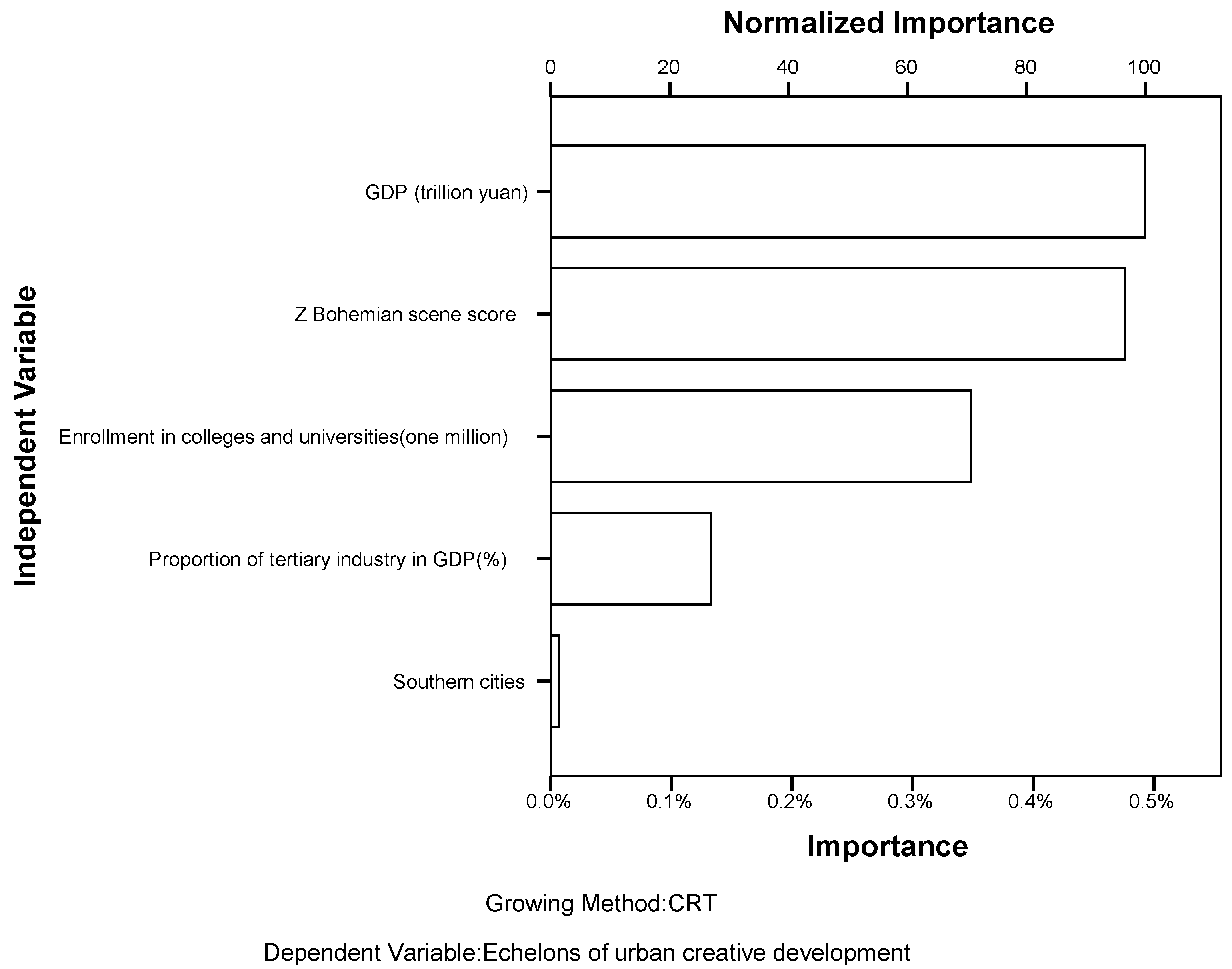Sustainability 13 05260 g007 Sustainability 13 05260 g007