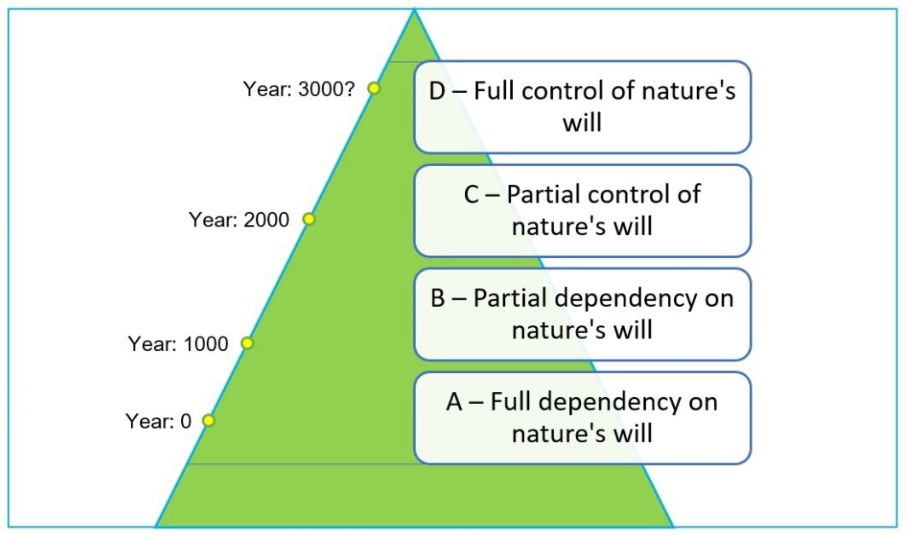 Sustainability 13 05262 g001 Sustainability 13 05262 g001