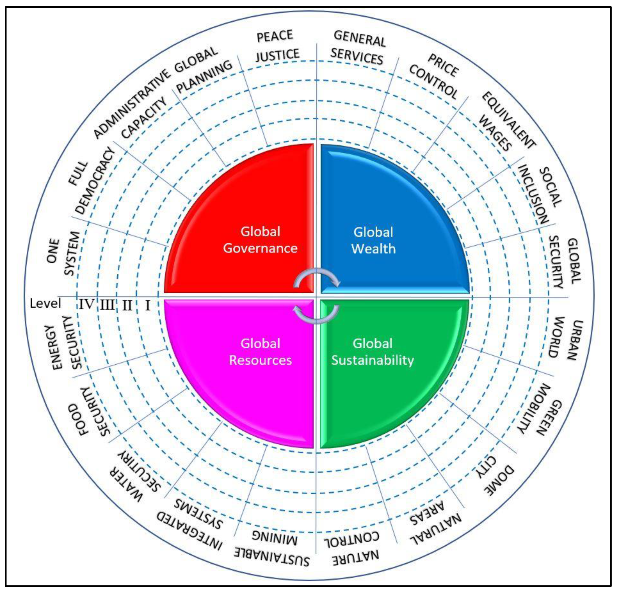 Sustainability 13 05262 g002 Sustainability 13 05262 g002