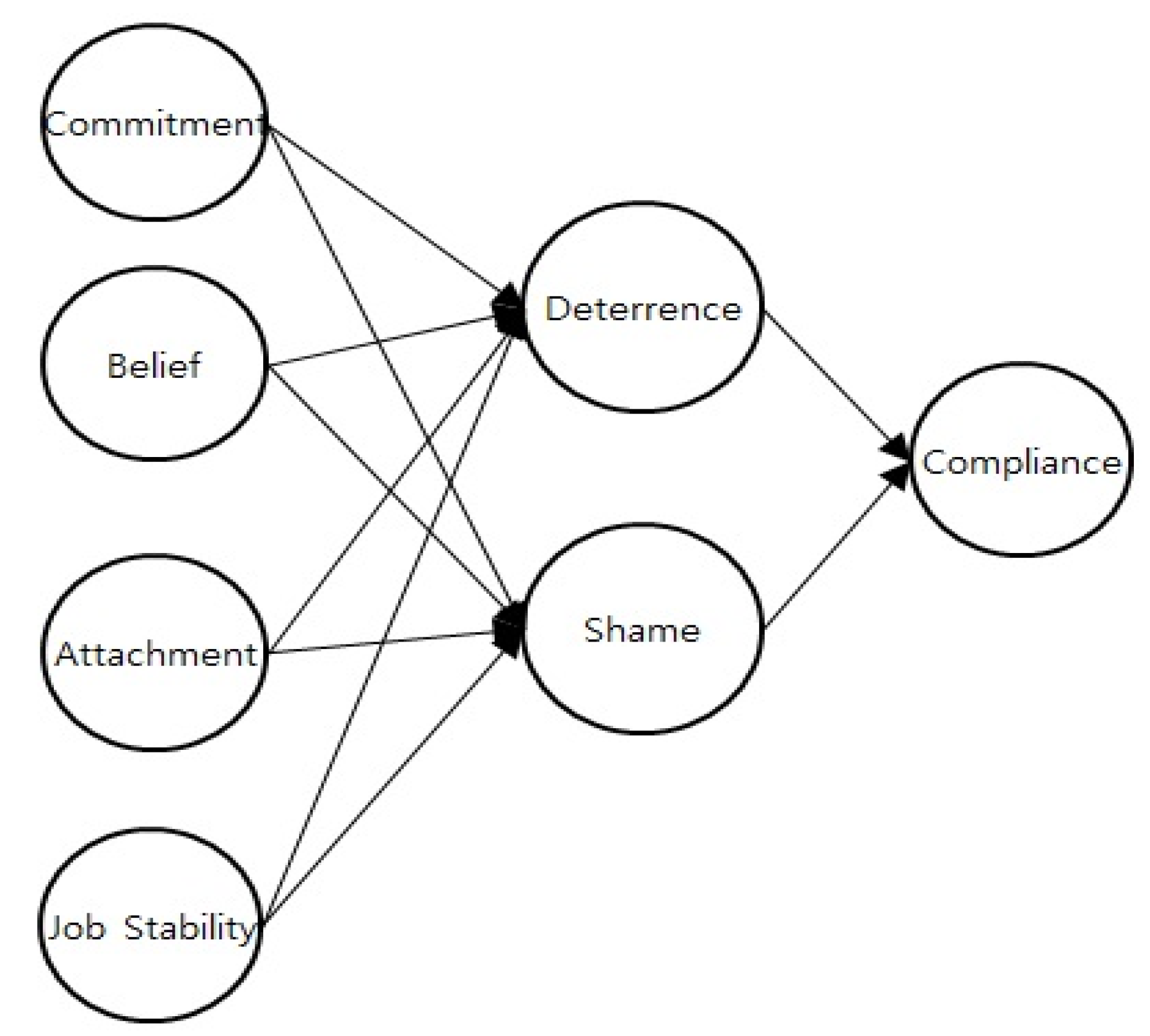 Sustainability 13 05263 g001