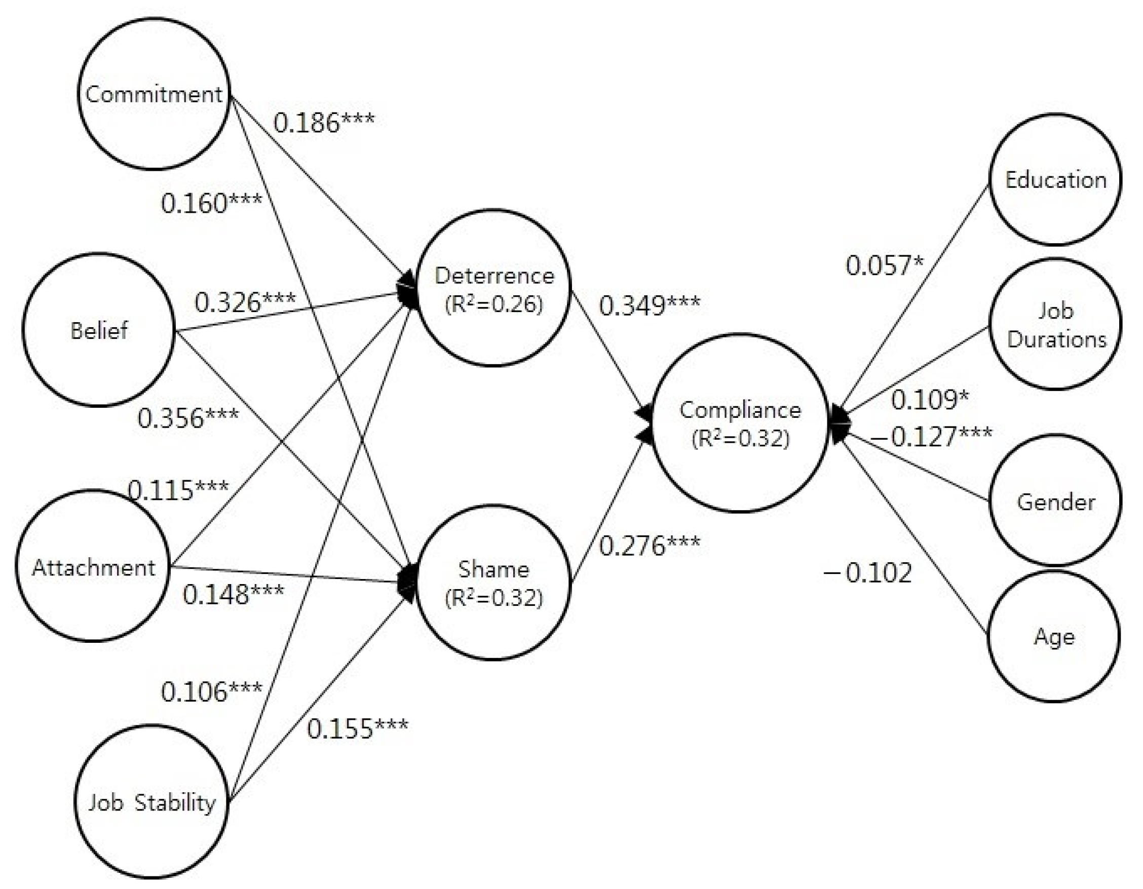 Sustainability 13 05263 g002