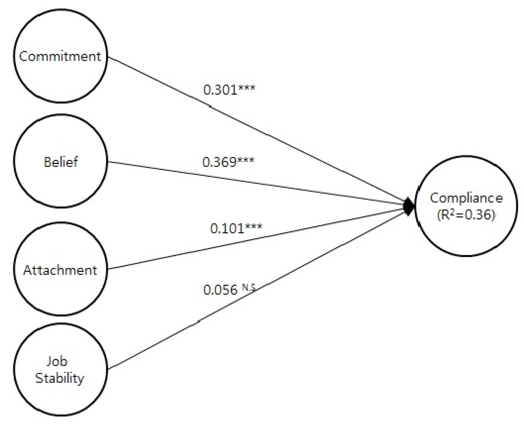 Sustainability 13 05263 g003