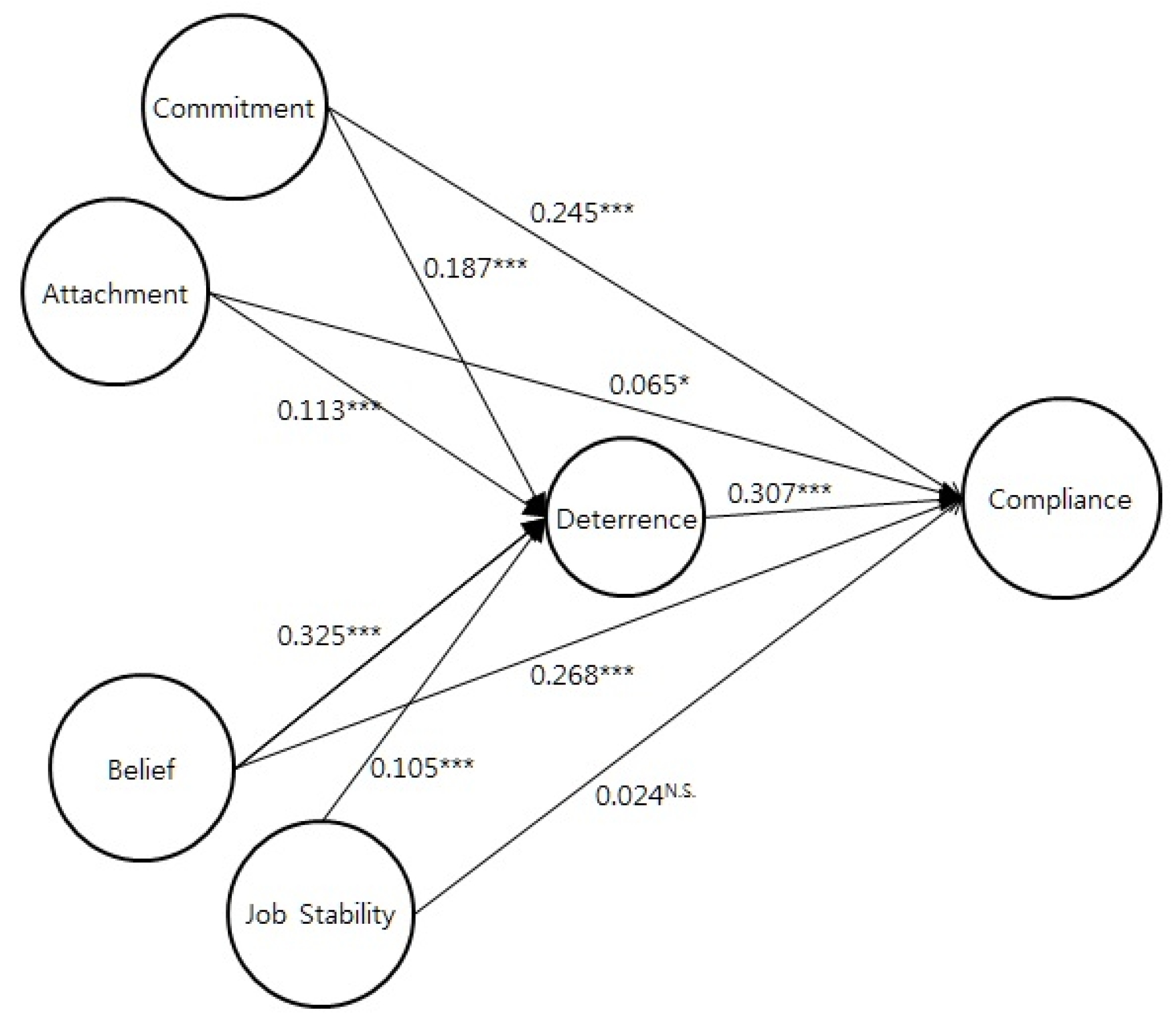 Sustainability 13 05263 g004
