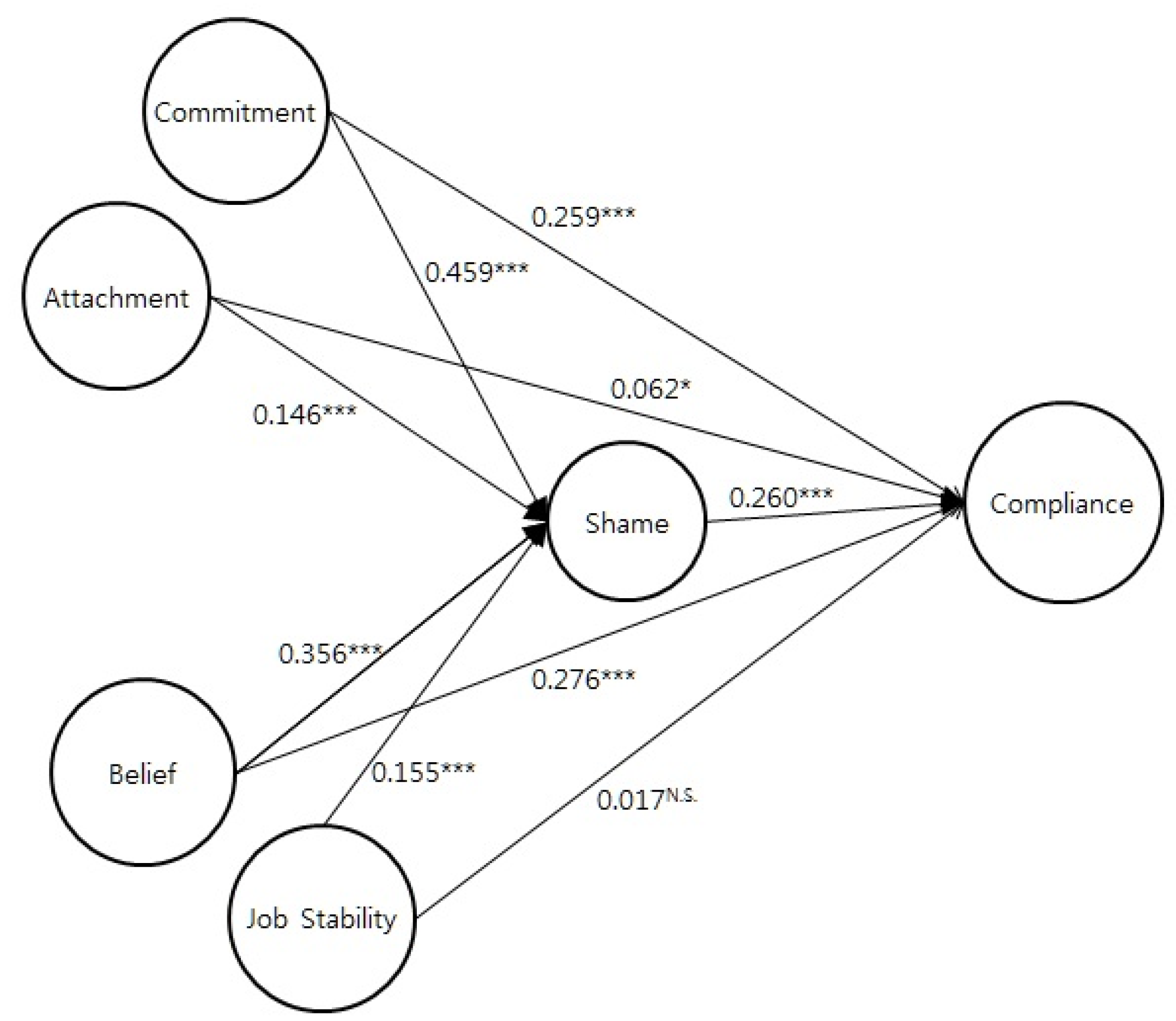 Sustainability 13 05263 g005